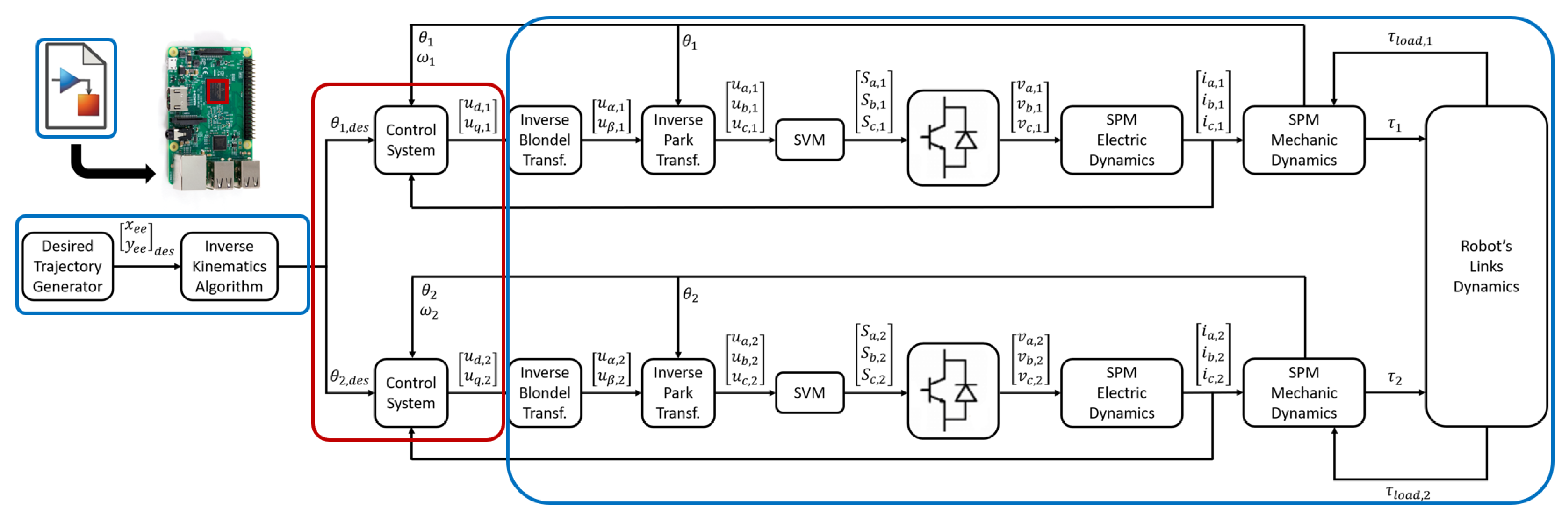 Electronics 10 02954 g004 550