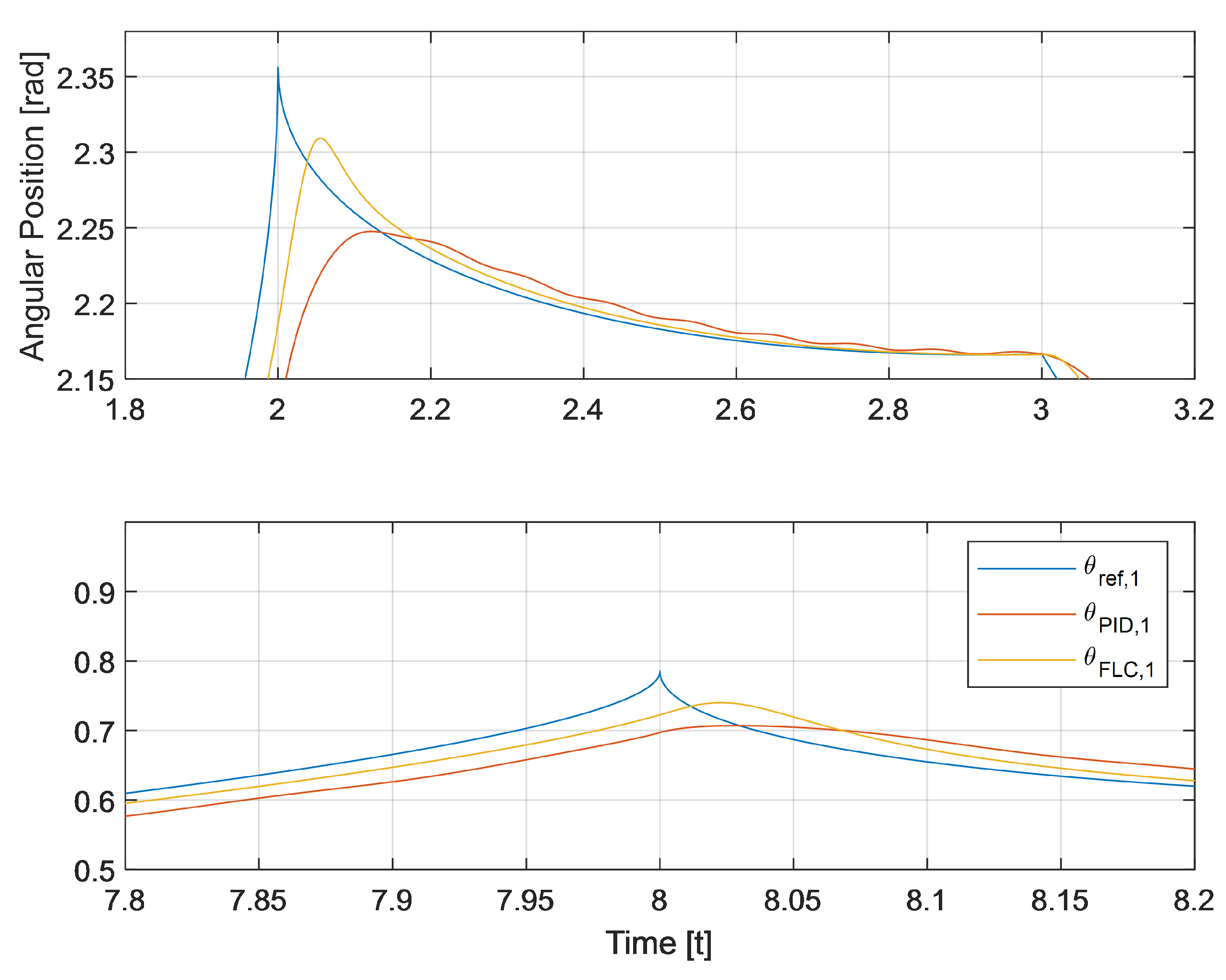 Electronics 10 02954 g006 550