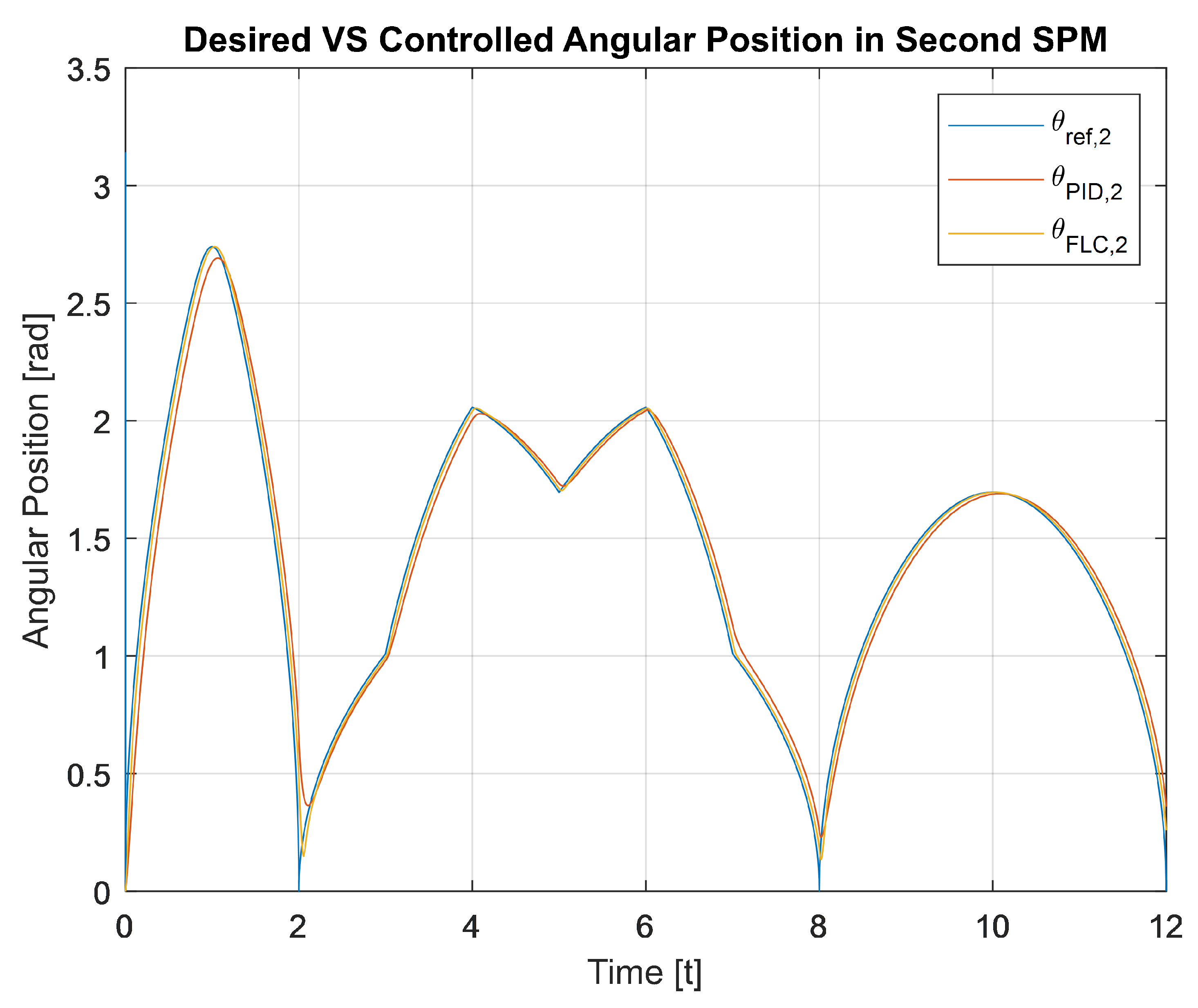 Electronics 10 02954 g007 550