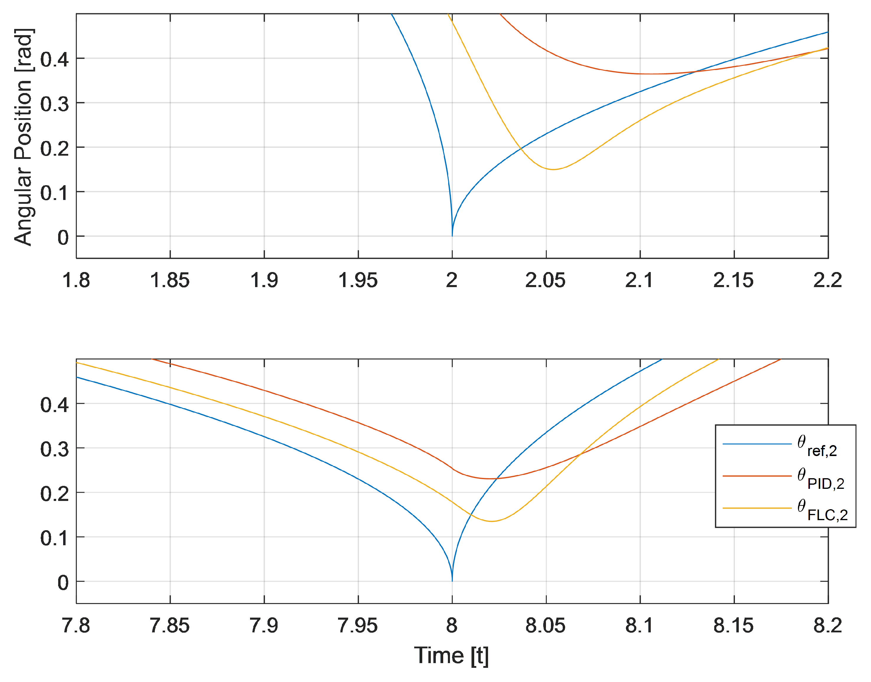 Electronics 10 02954 g008 550