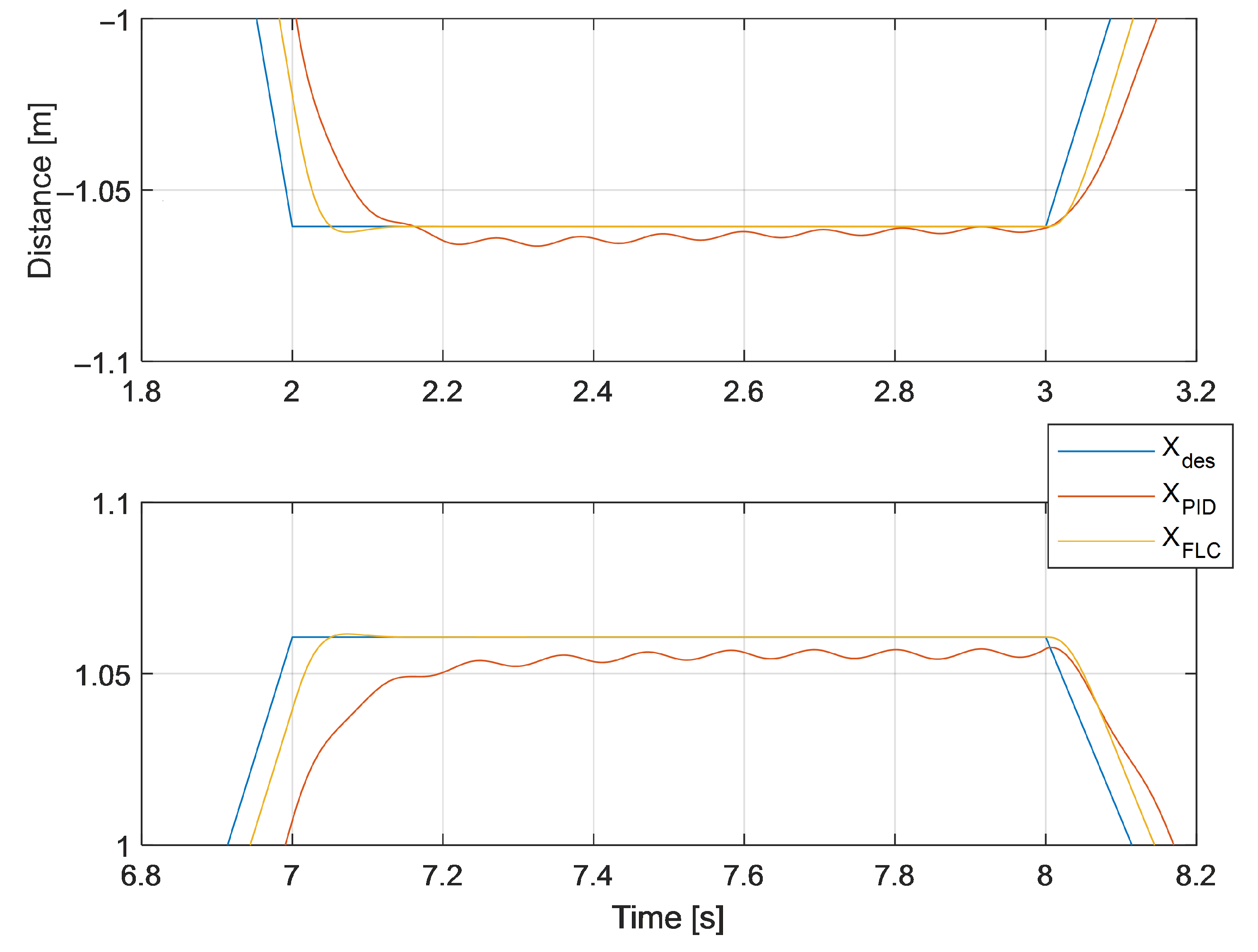 Electronics 10 02954 g010 550
