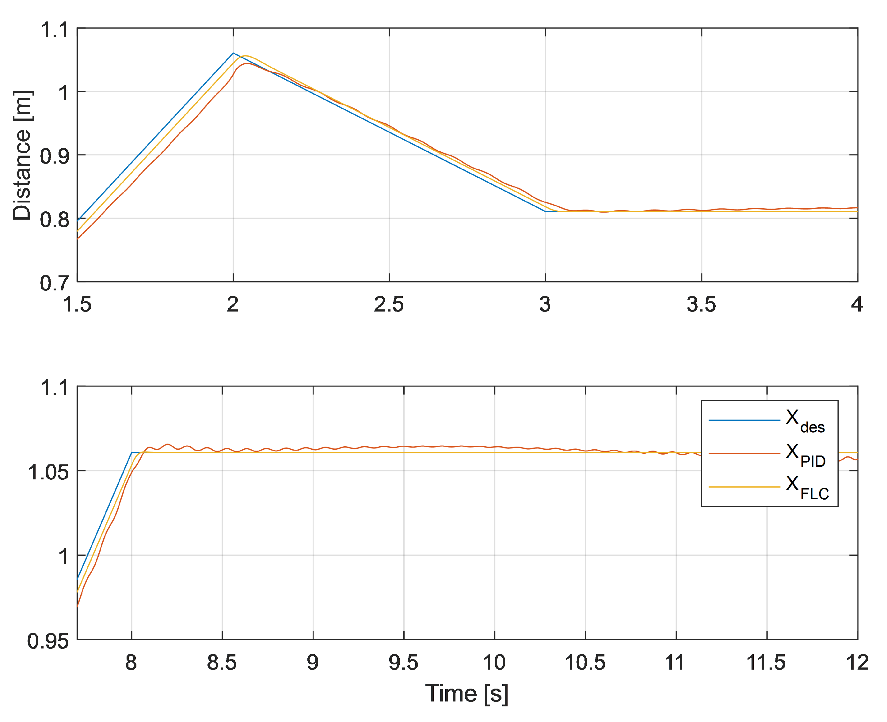 Electronics 10 02954 g012 550