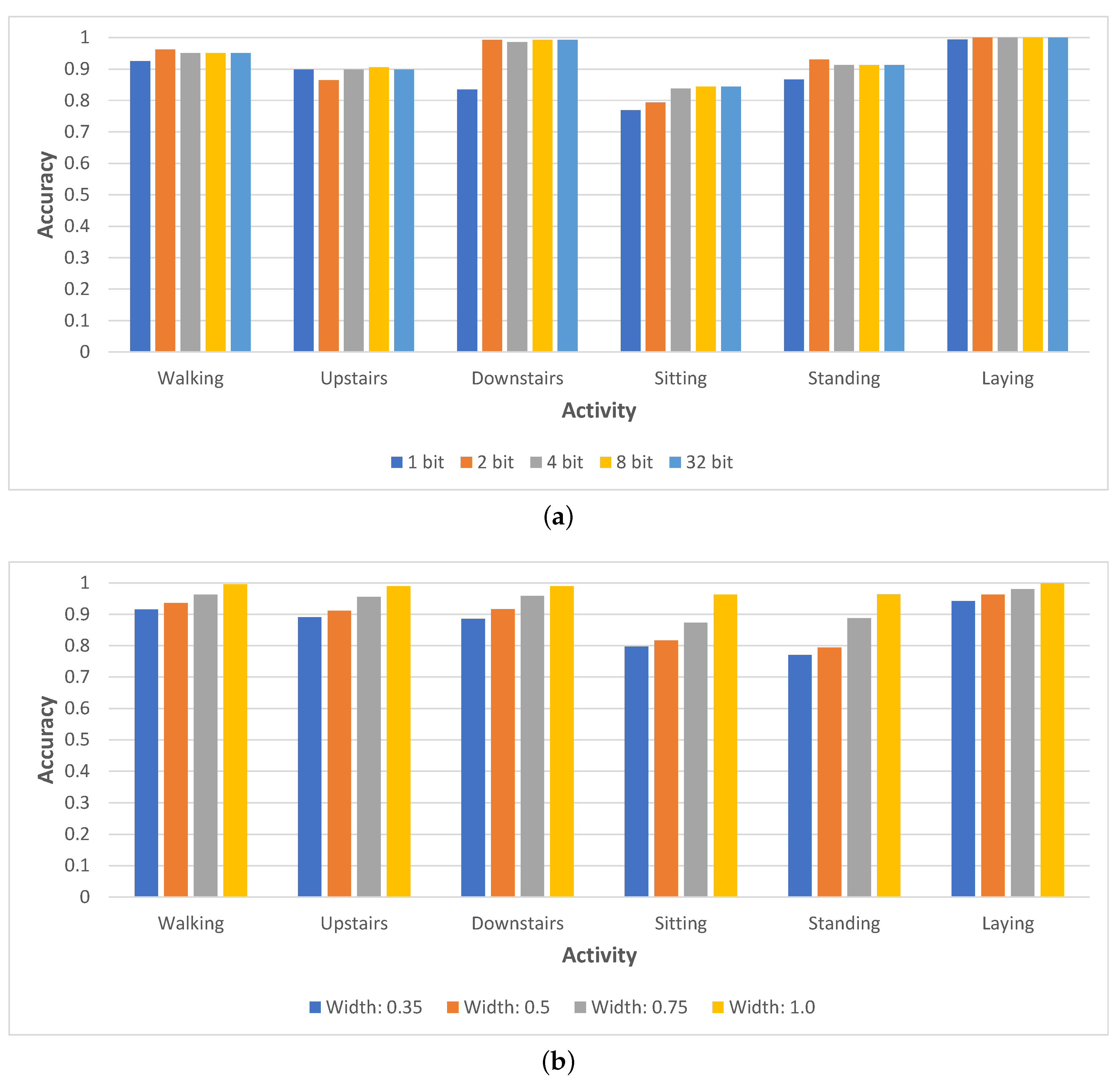 Electronics 10 02958 g004 550