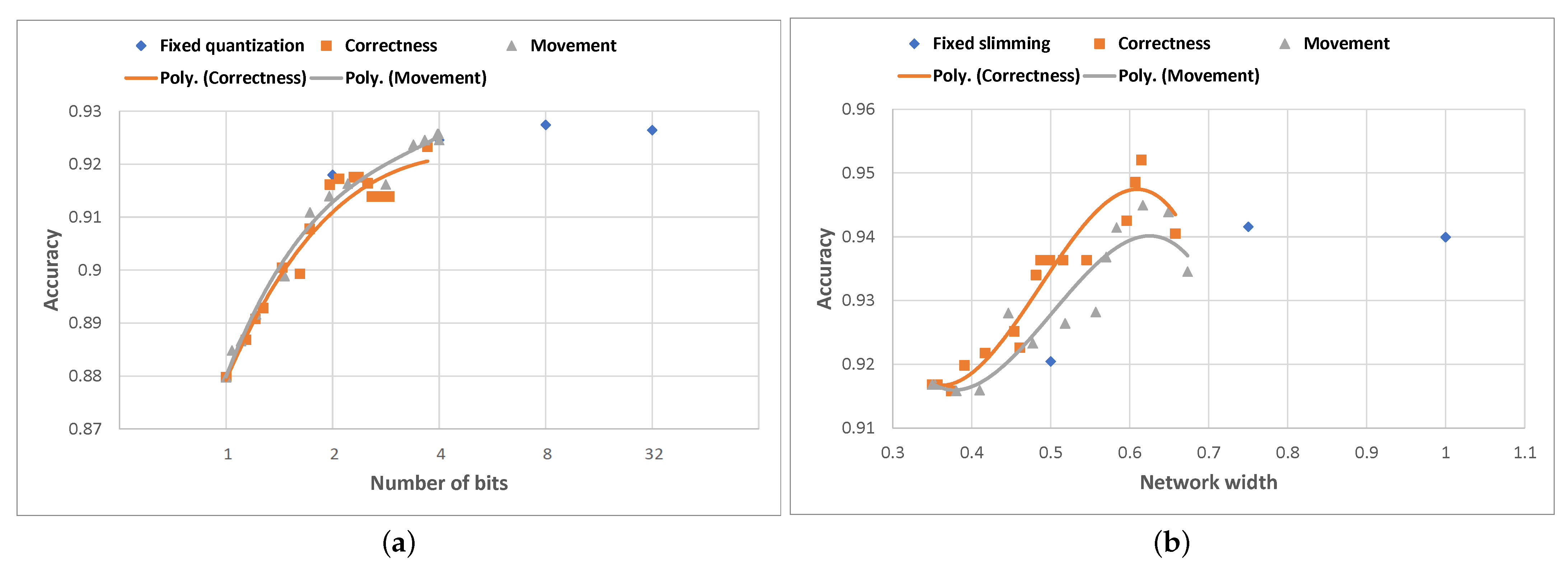 Electronics 10 02958 g011 550