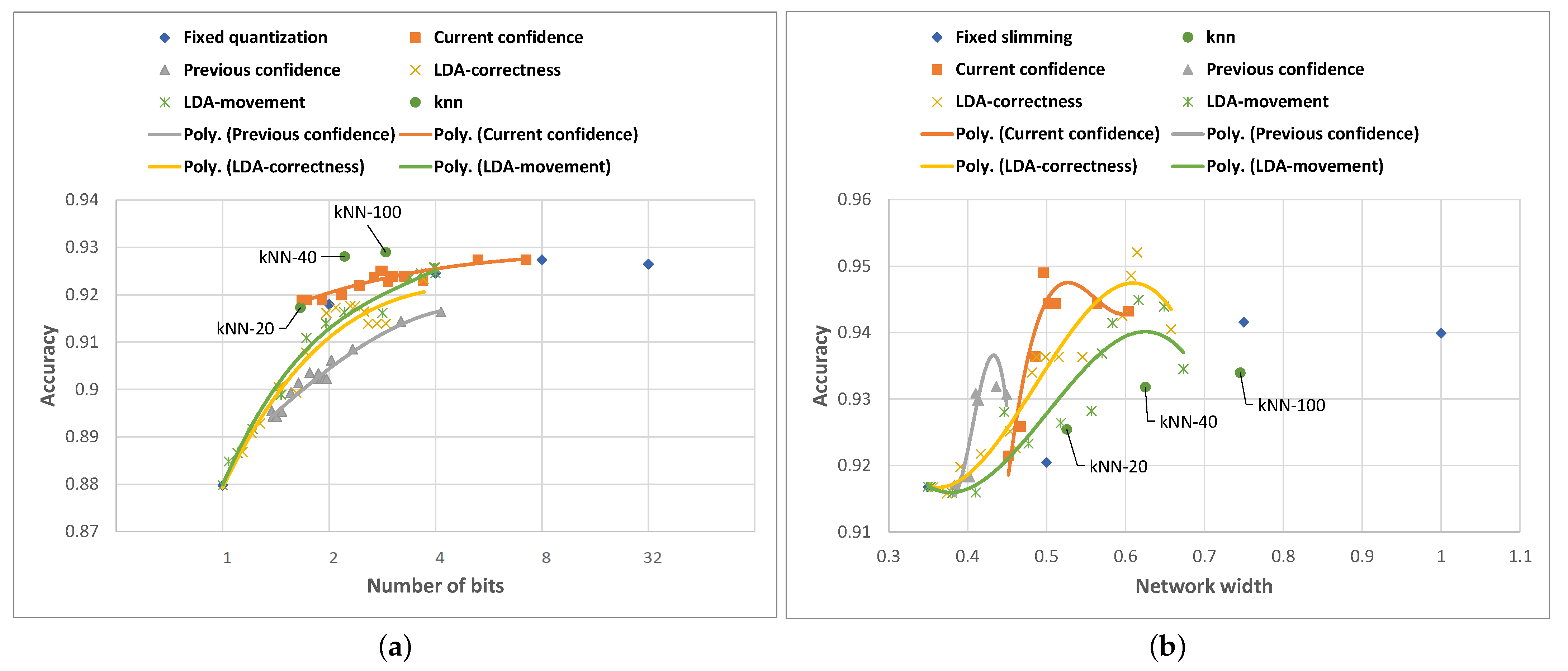 Electronics 10 02958 g012 550