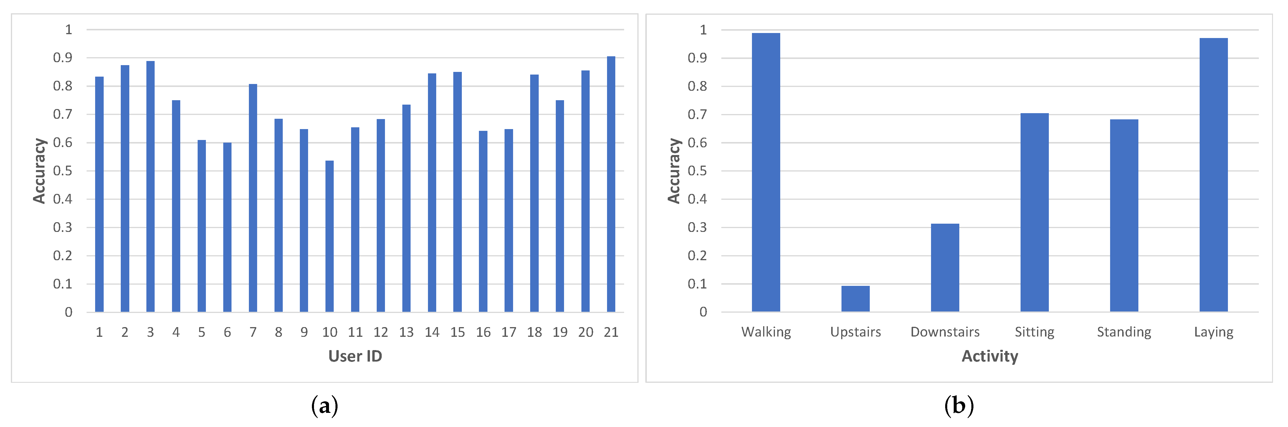Electronics 10 02958 g013 550