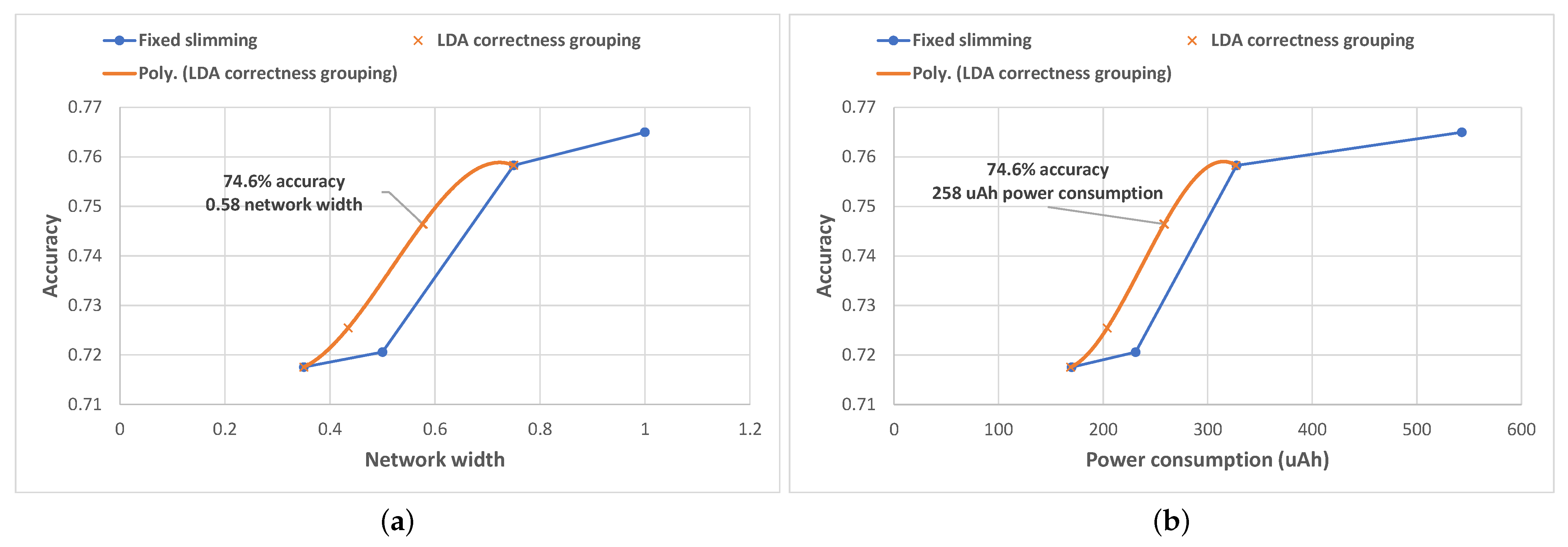 Electronics 10 02958 g014 550