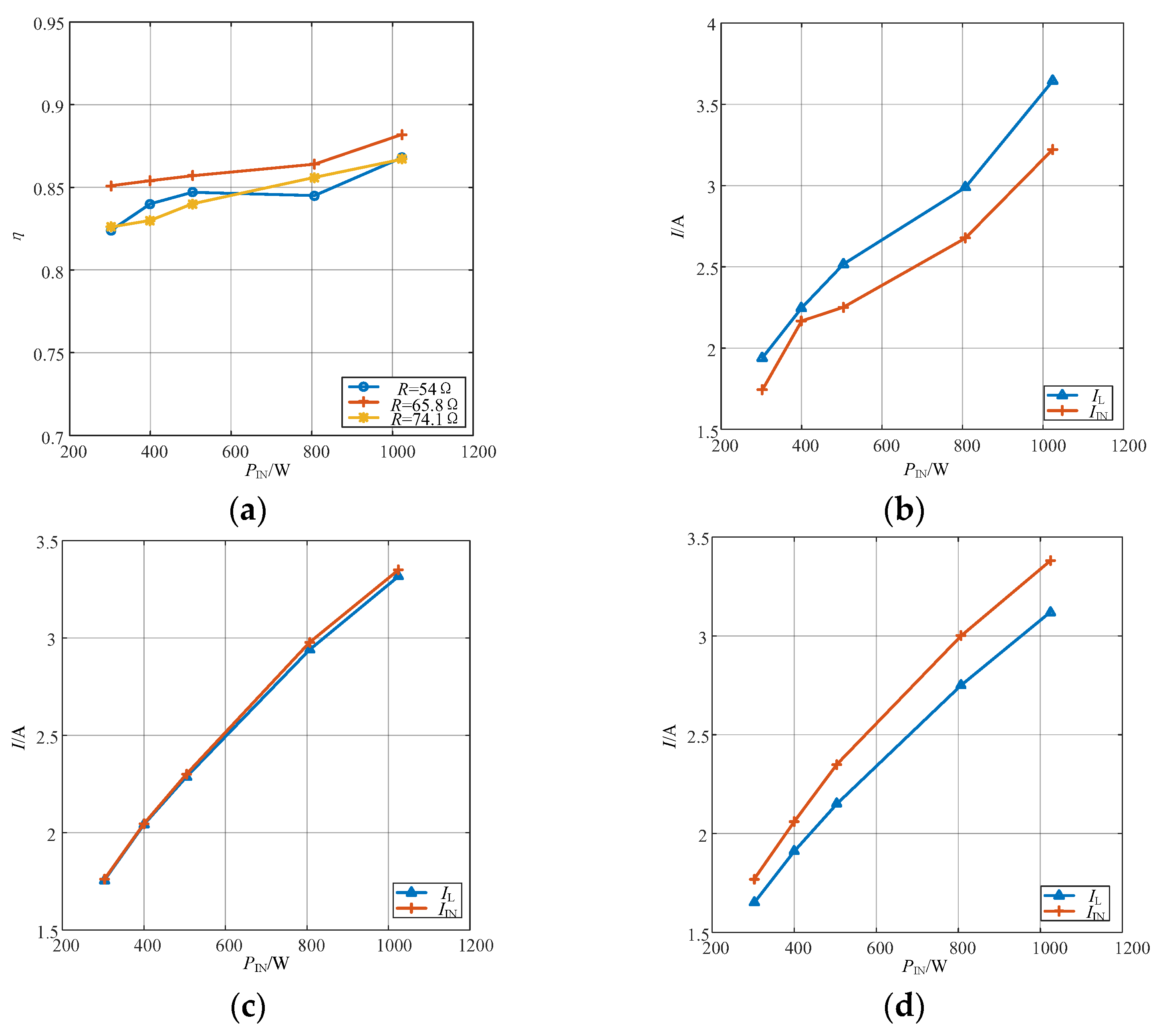 Electronics 10 02961 g010