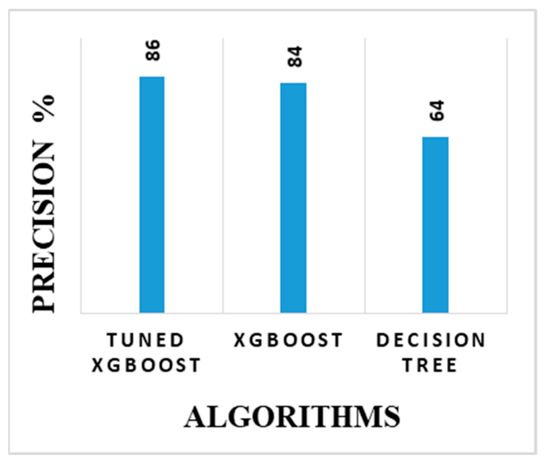 Electronics 10 02962 g002 550
