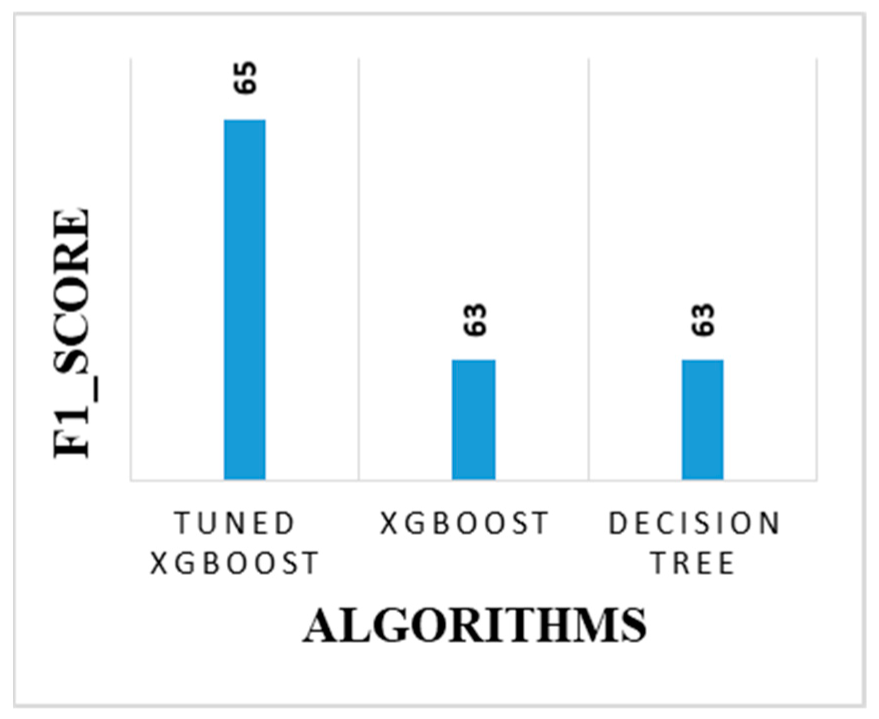 Electronics 10 02962 g004 550