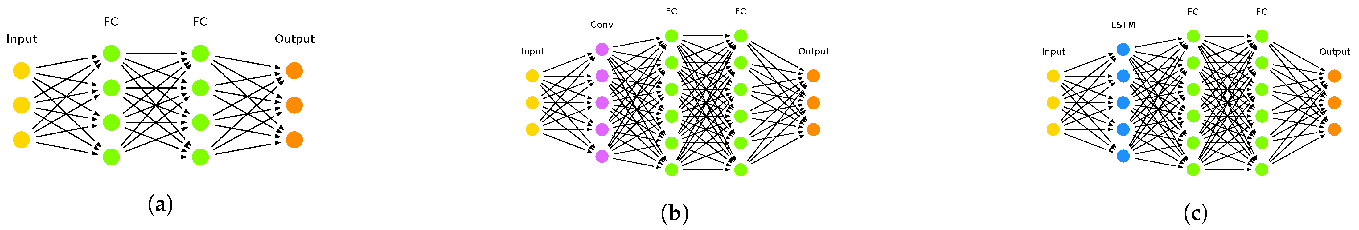 Electronics 10 02963 g003 550