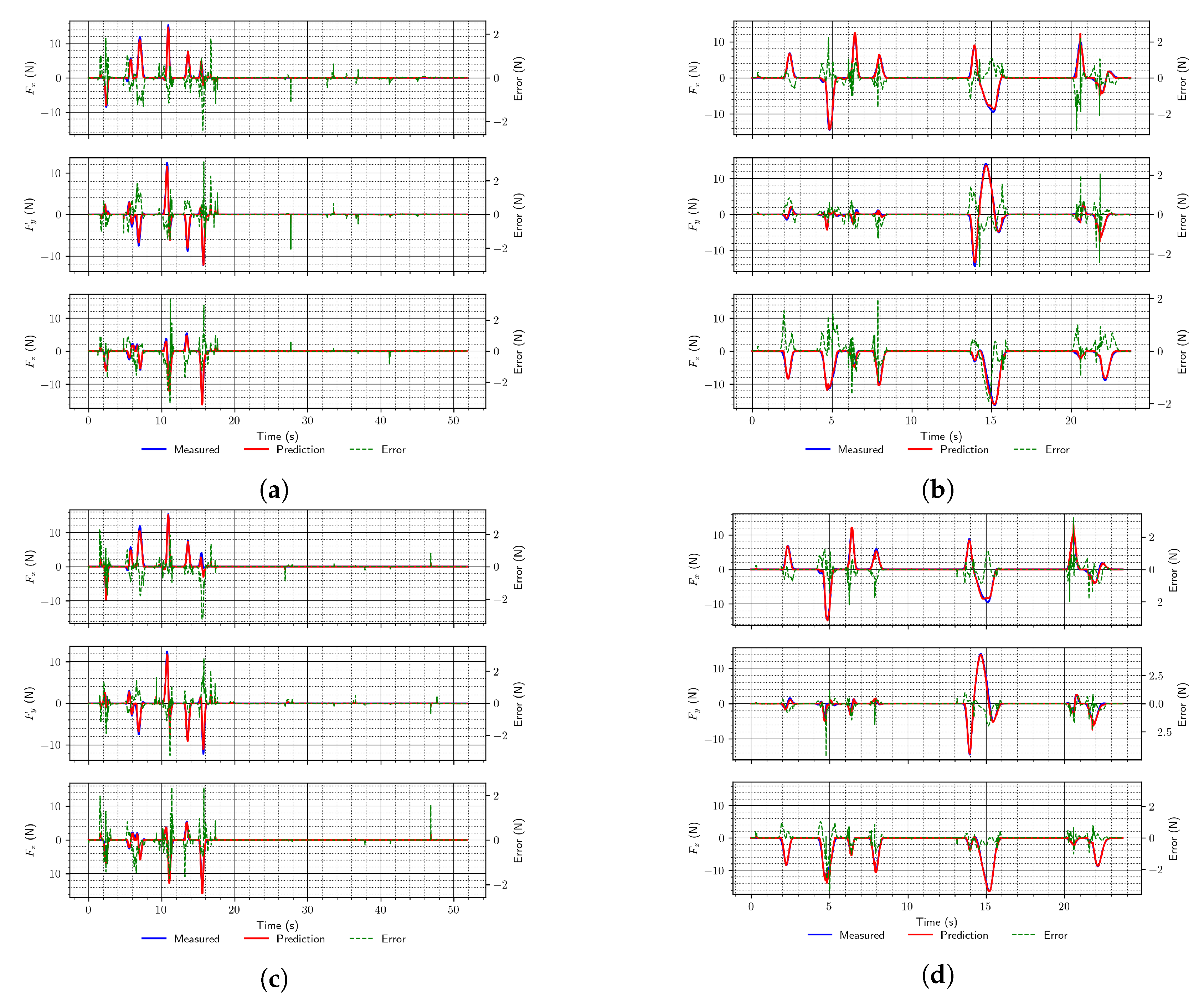 Electronics 10 02963 g006 550