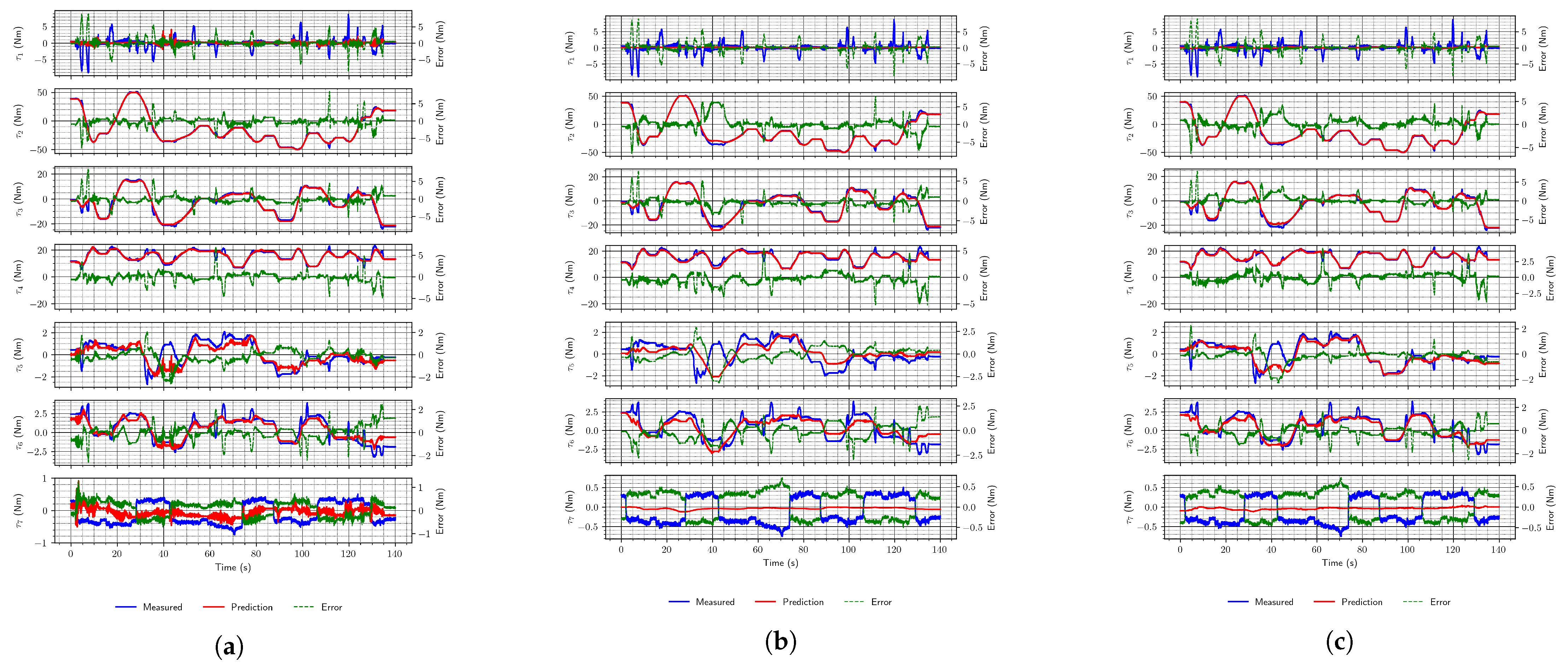 Electronics 10 02963 g010 550