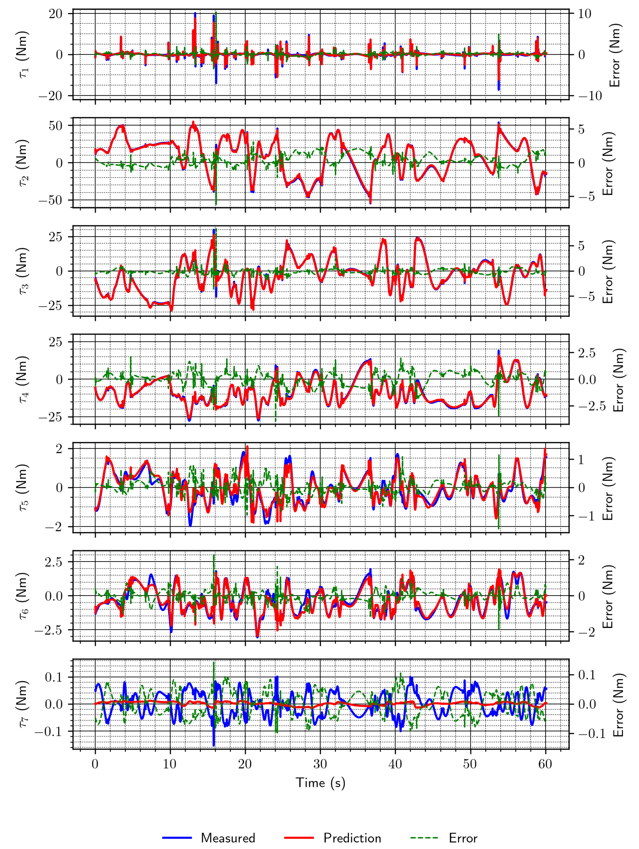 Electronics 10 02963 g011 550