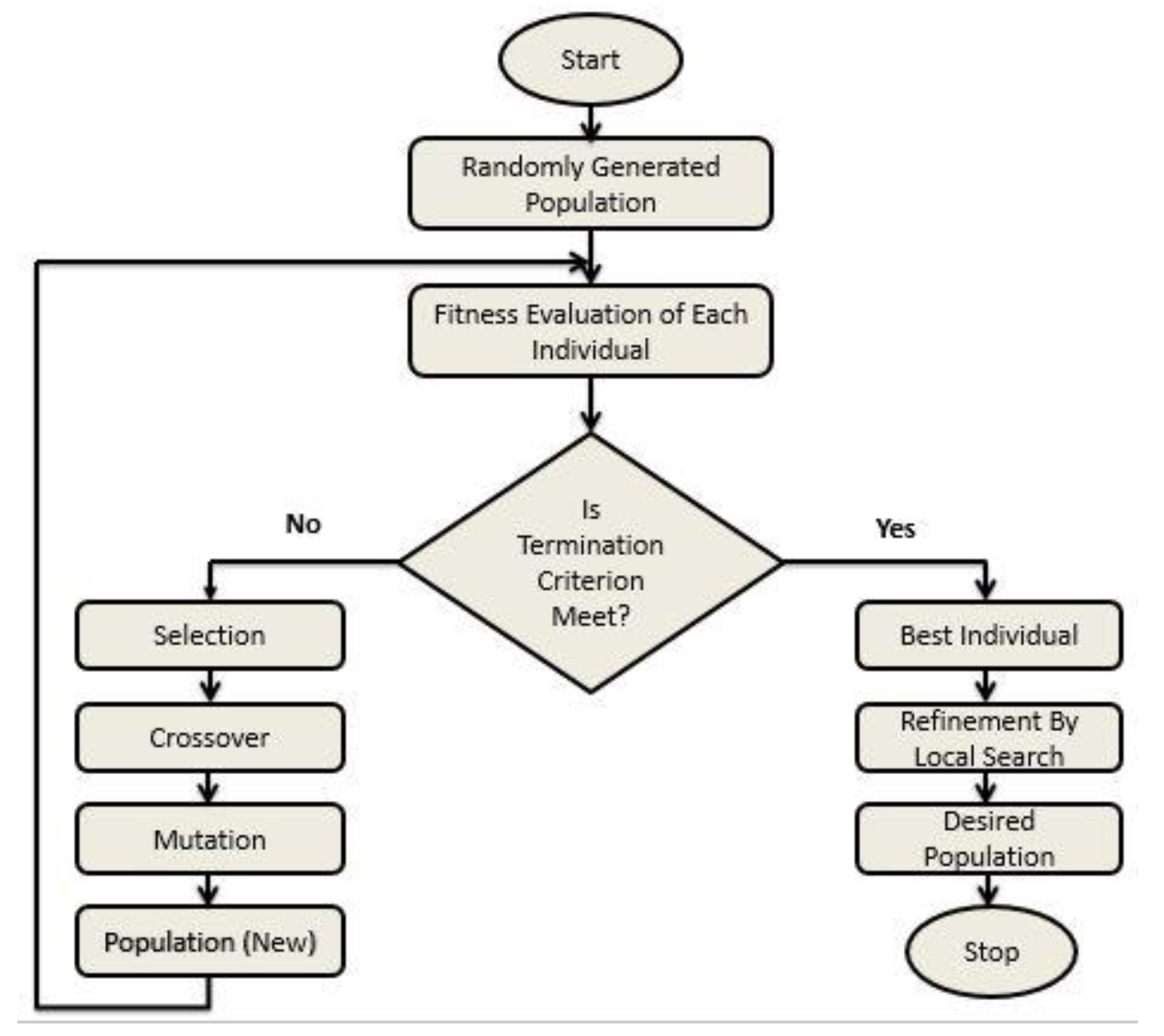 Electronics 10 02964 g002