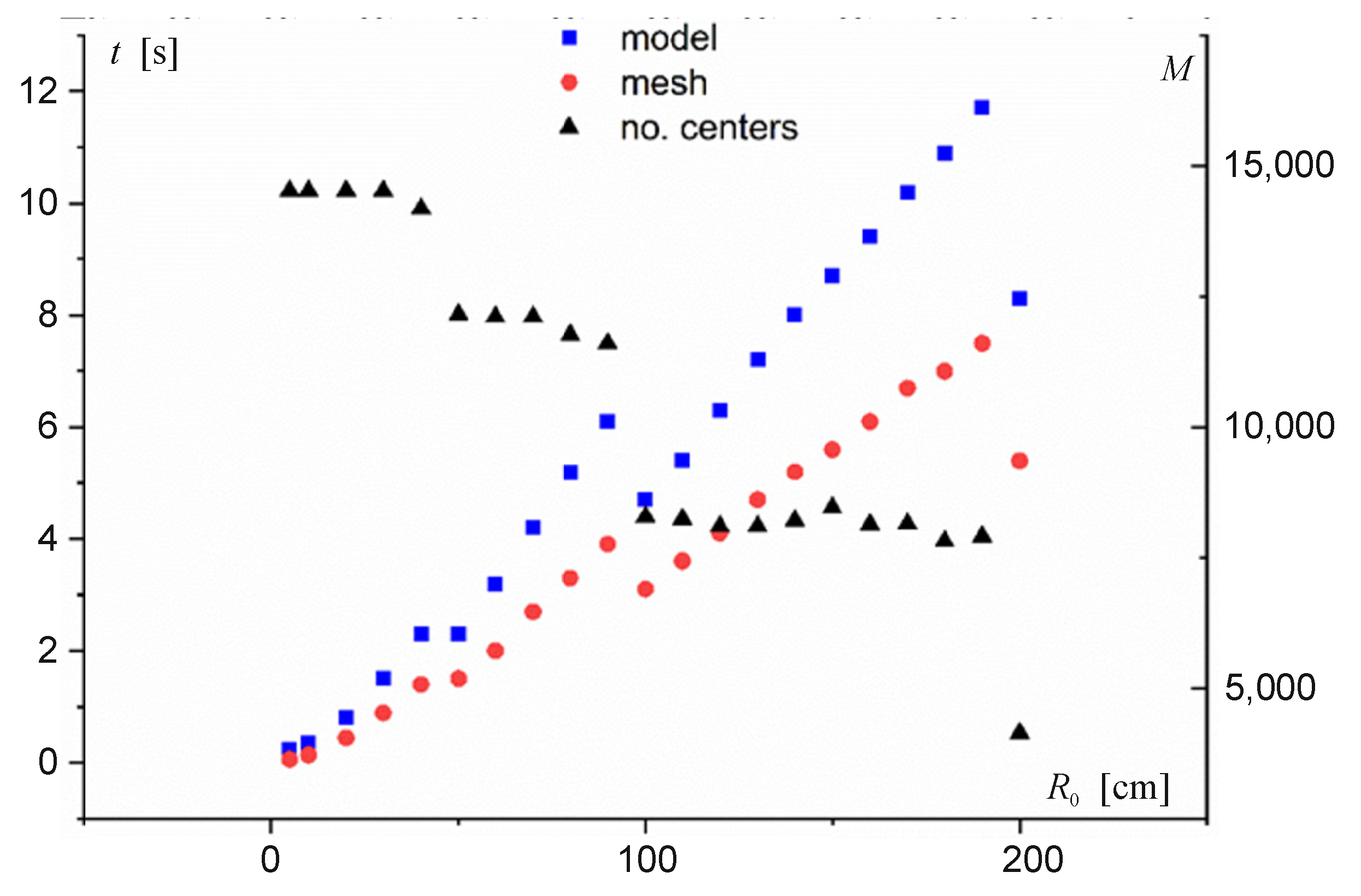 Electronics 10 02965 g005