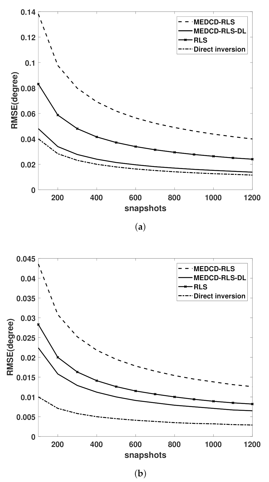 Electronics 10 02966 g001