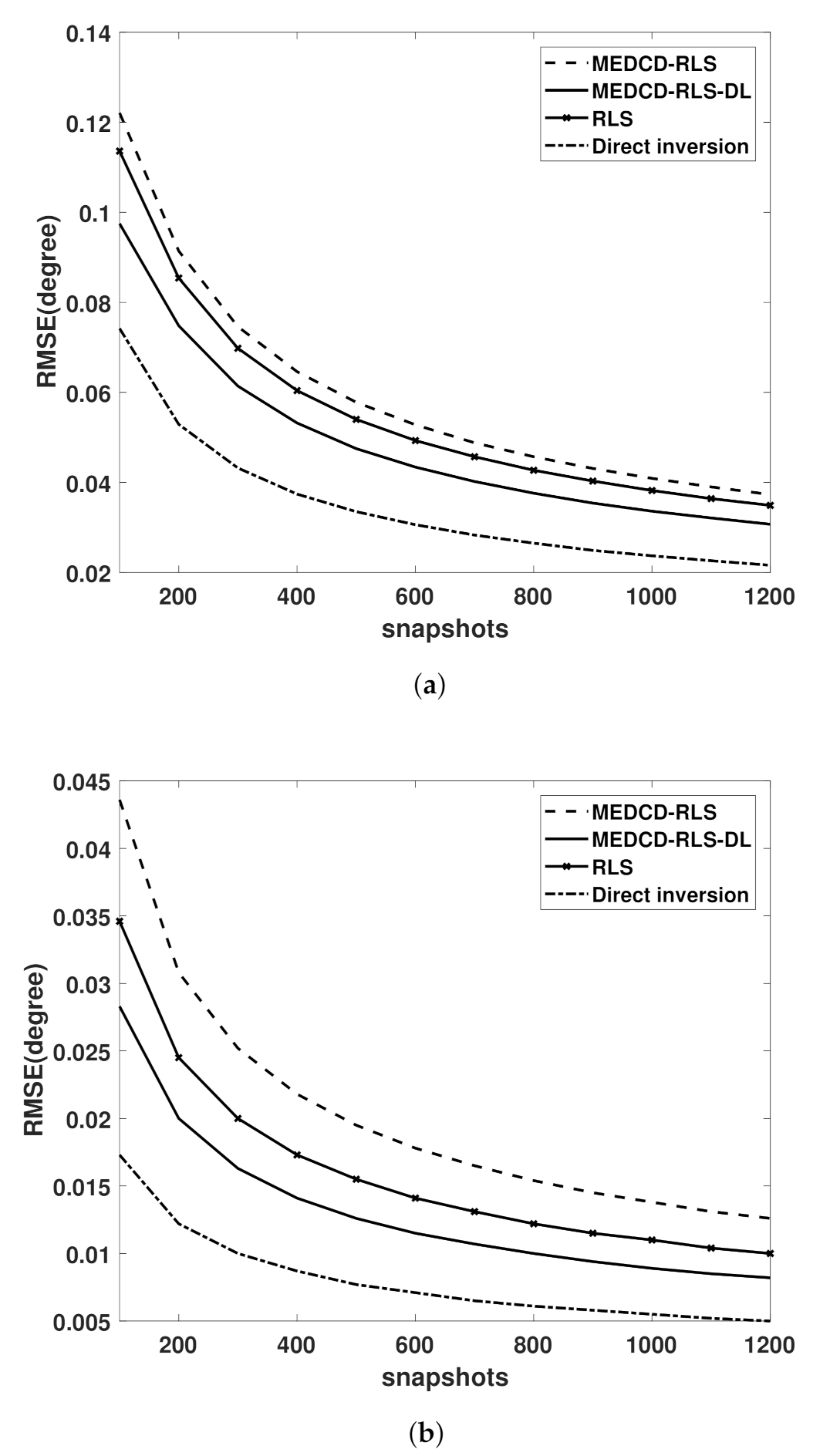Electronics 10 02966 g002