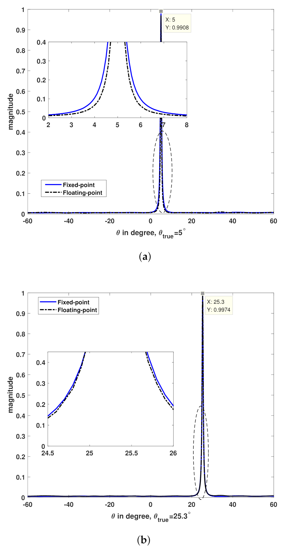 Electronics 10 02966 g005