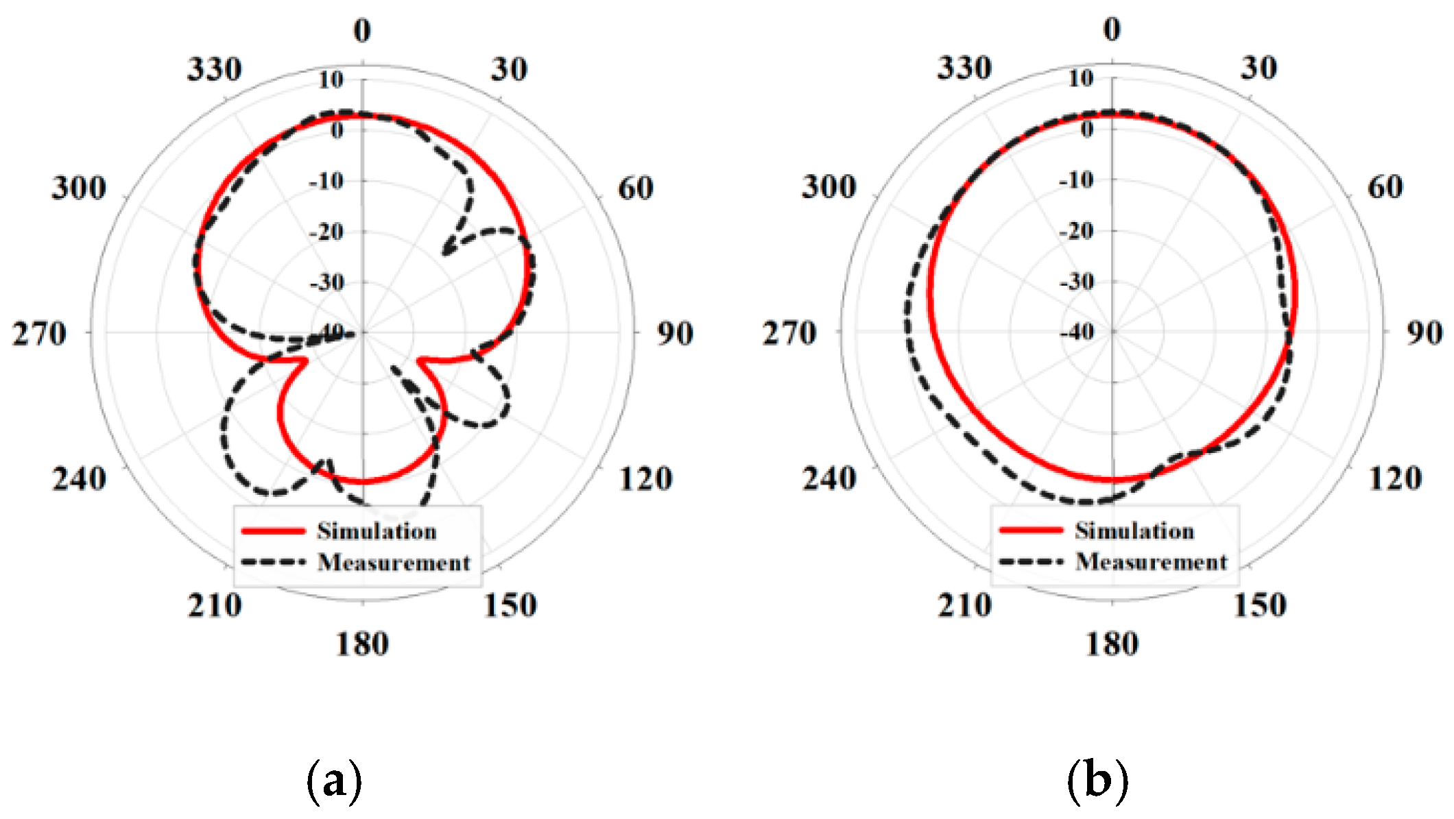 Electronics 10 02967 g008