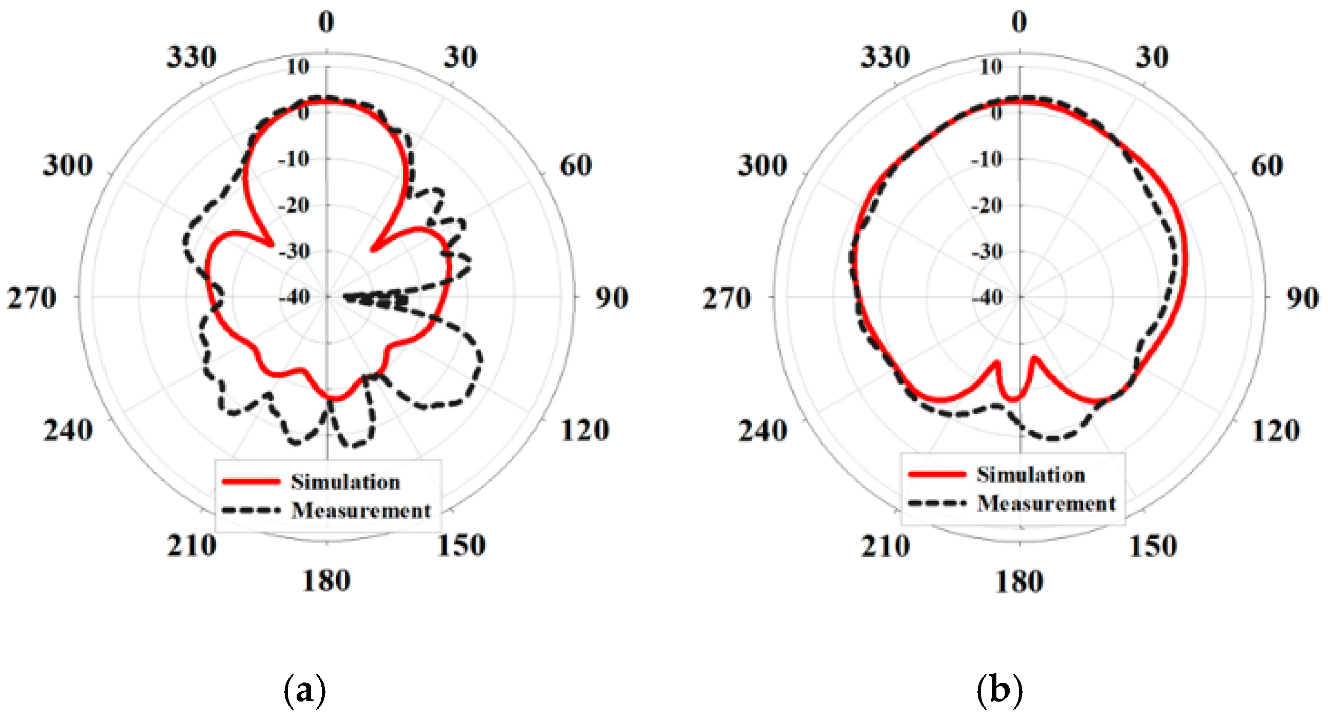 Electronics 10 02967 g009