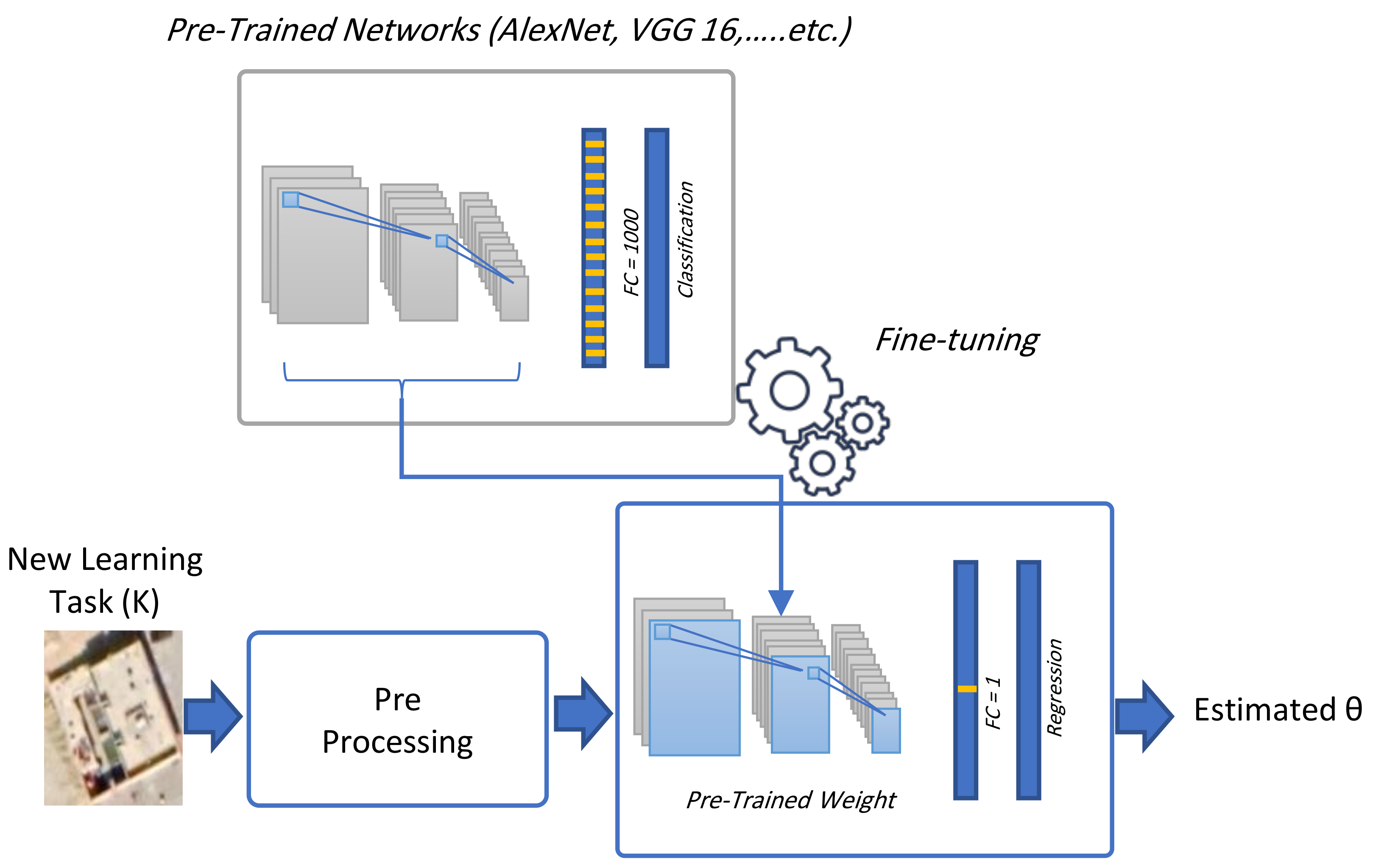 Electronics 10 02970 g003 550