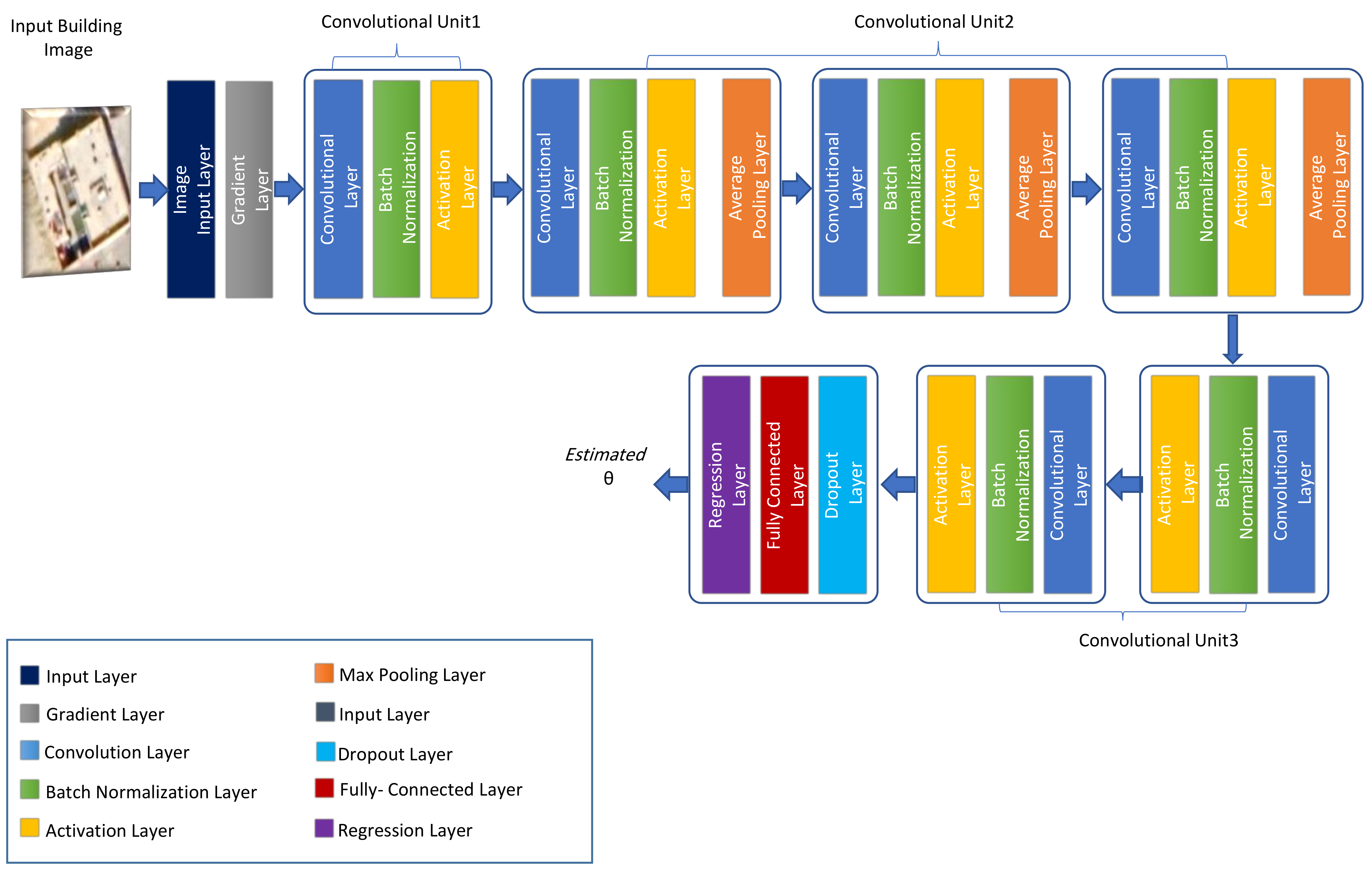 Electronics 10 02970 g004 550