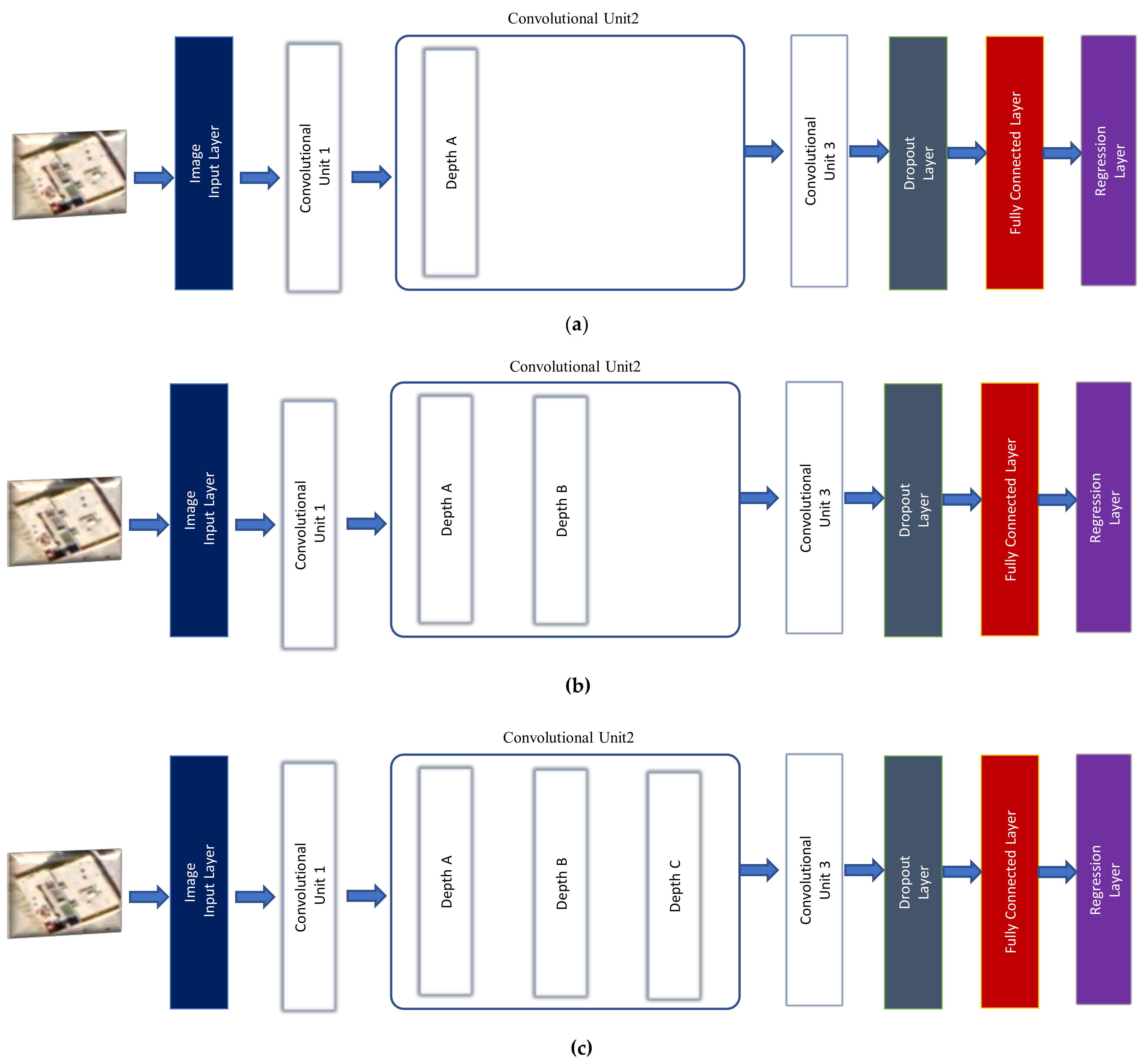 Electronics 10 02970 g006 550