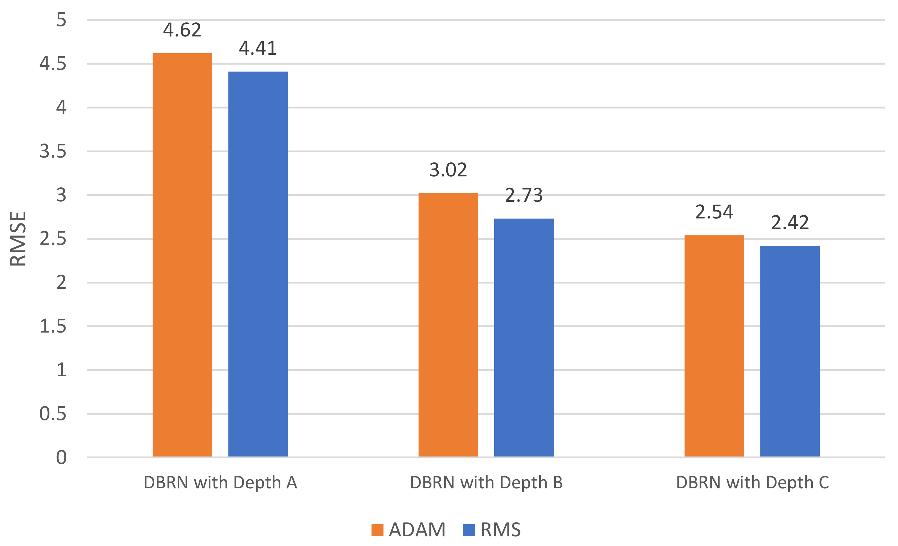 Electronics 10 02970 g007 550