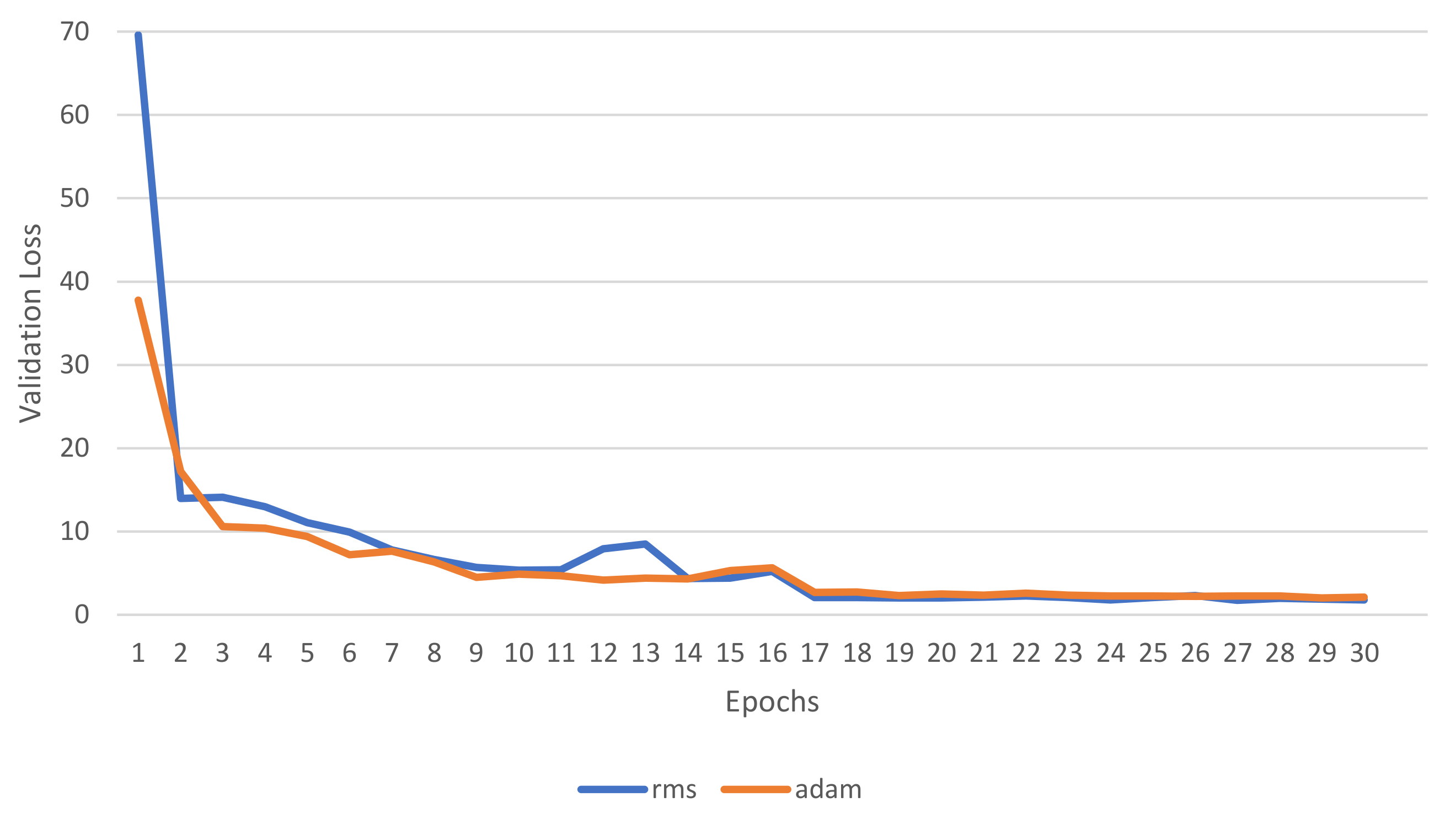 Electronics 10 02970 g010 550