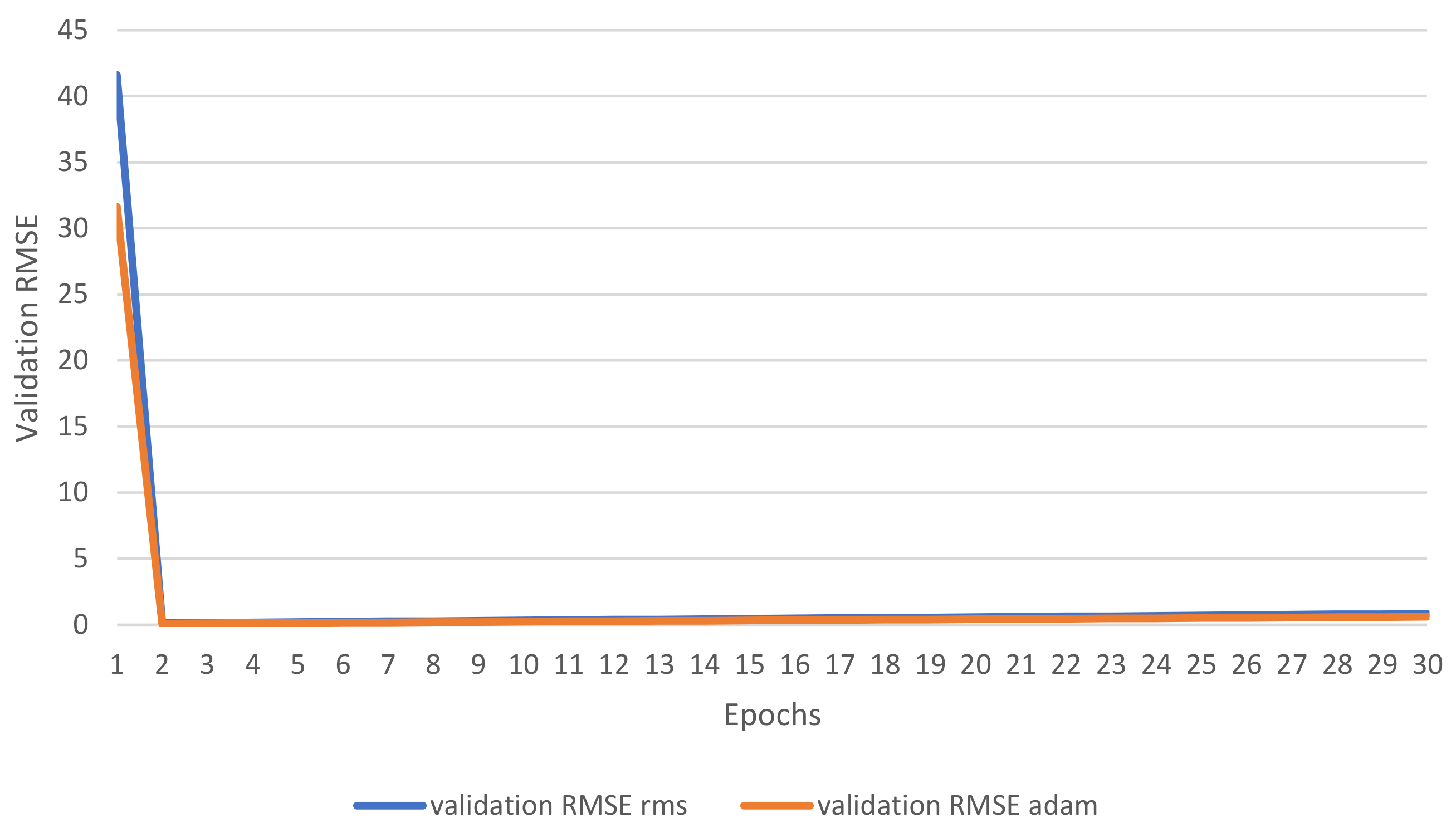 Electronics 10 02970 g011 550