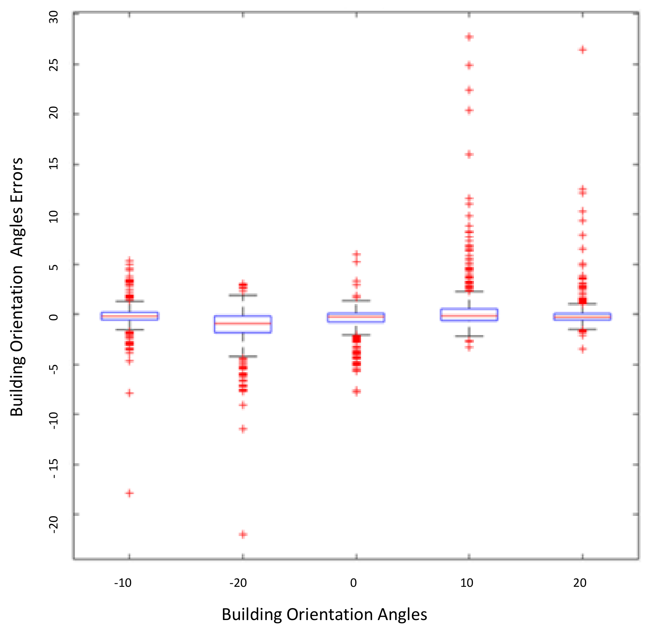 Electronics 10 02970 g012 550