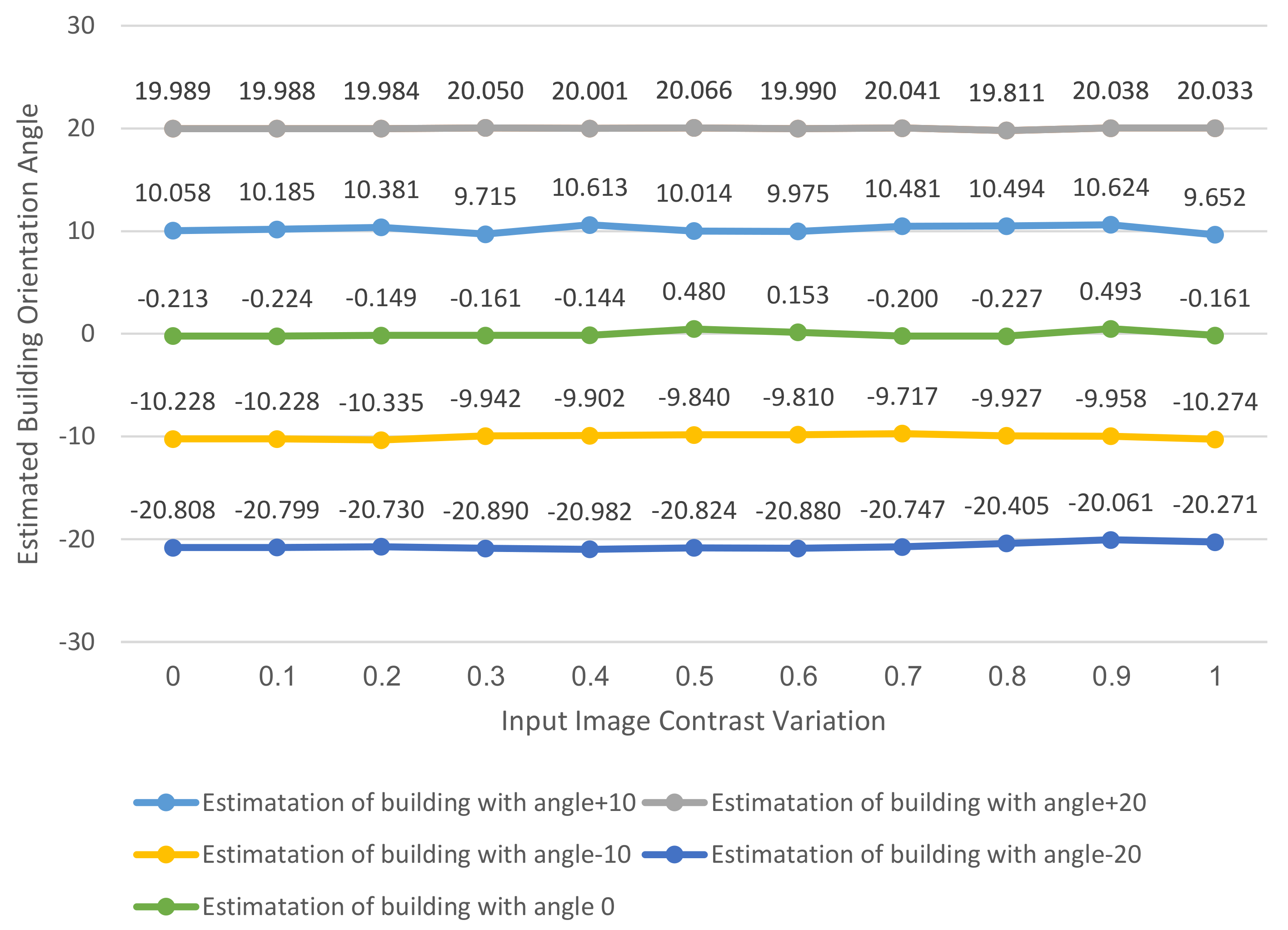 Electronics 10 02970 g013 550