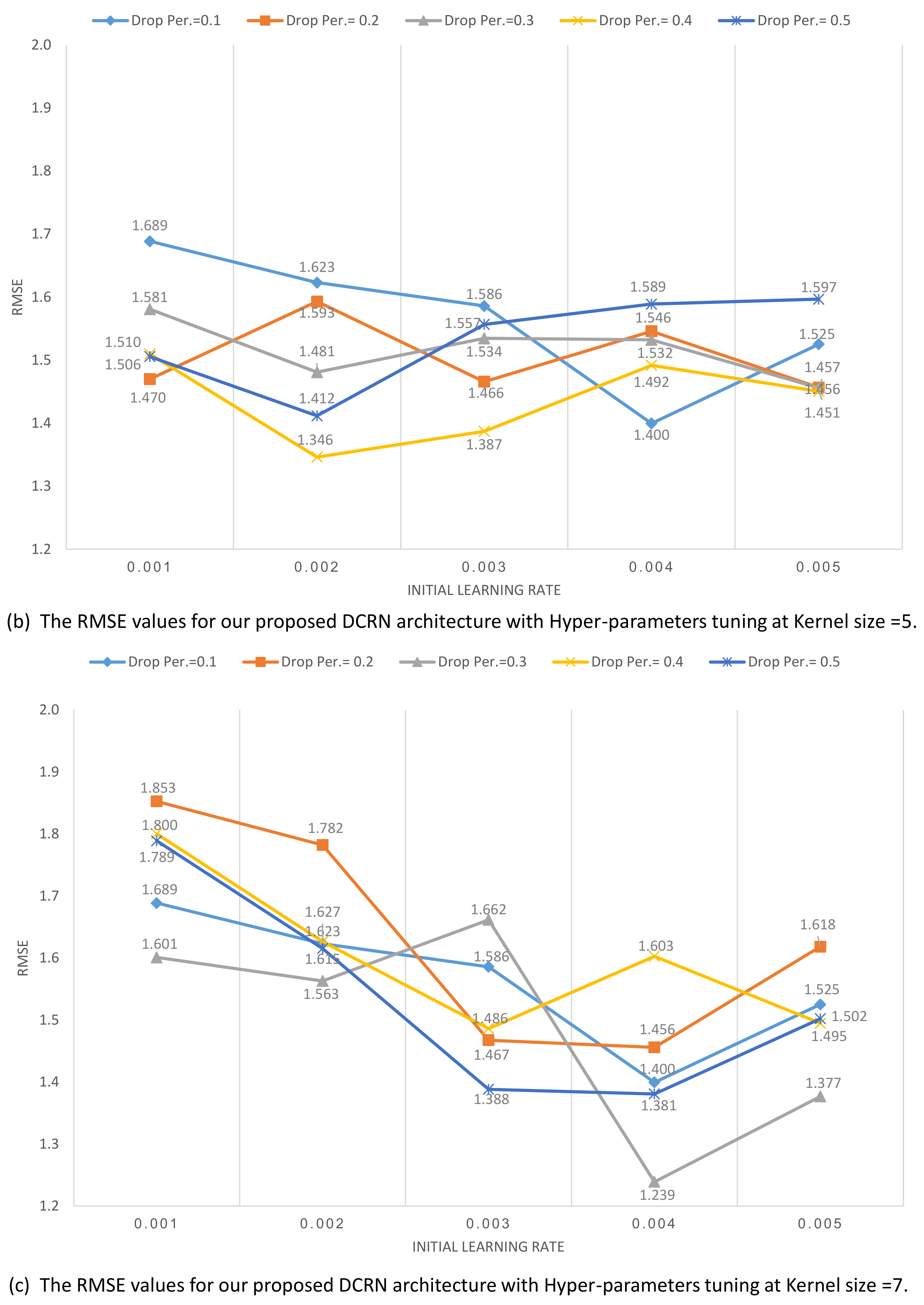 Electronics 10 02970 g014b 550