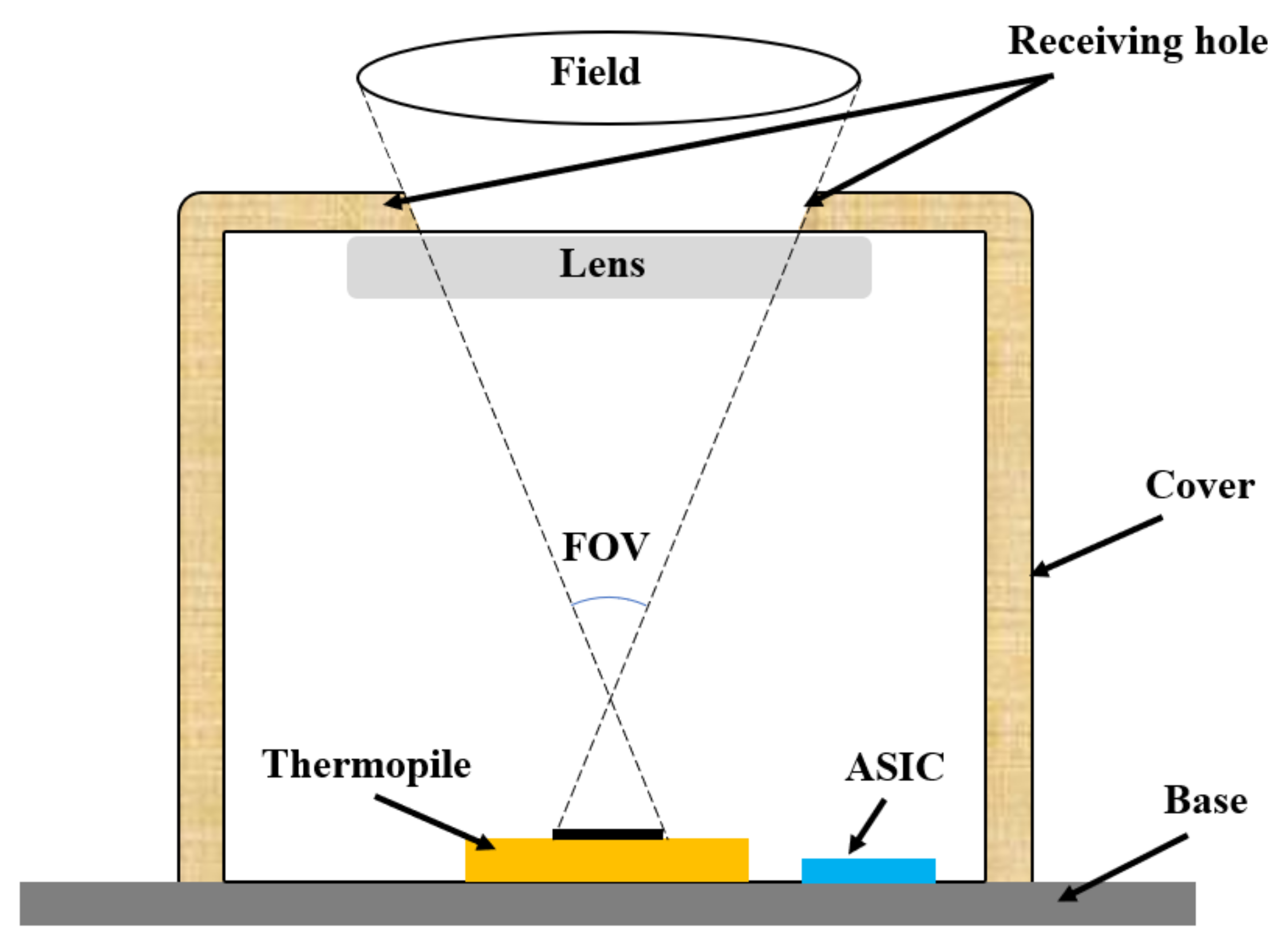 Electronics 10 02971 g009