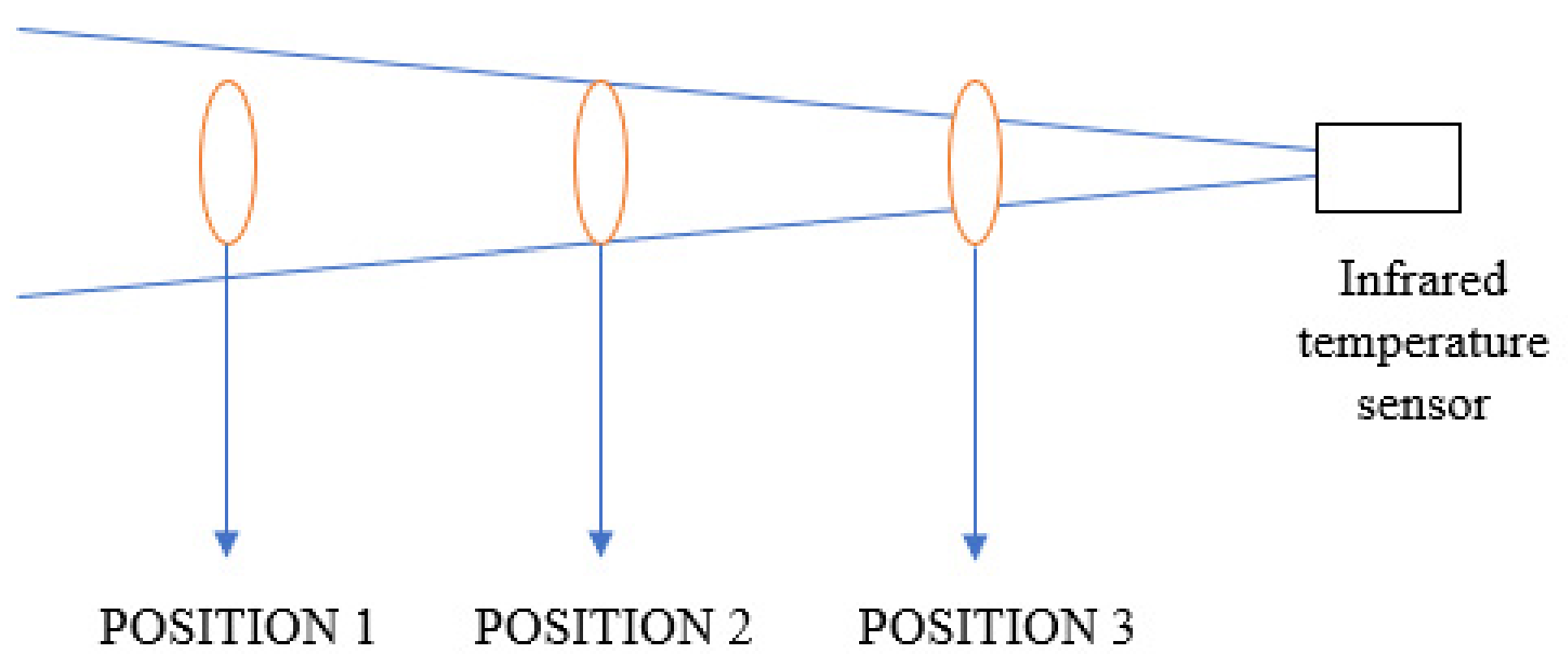 Electronics 10 02971 g012