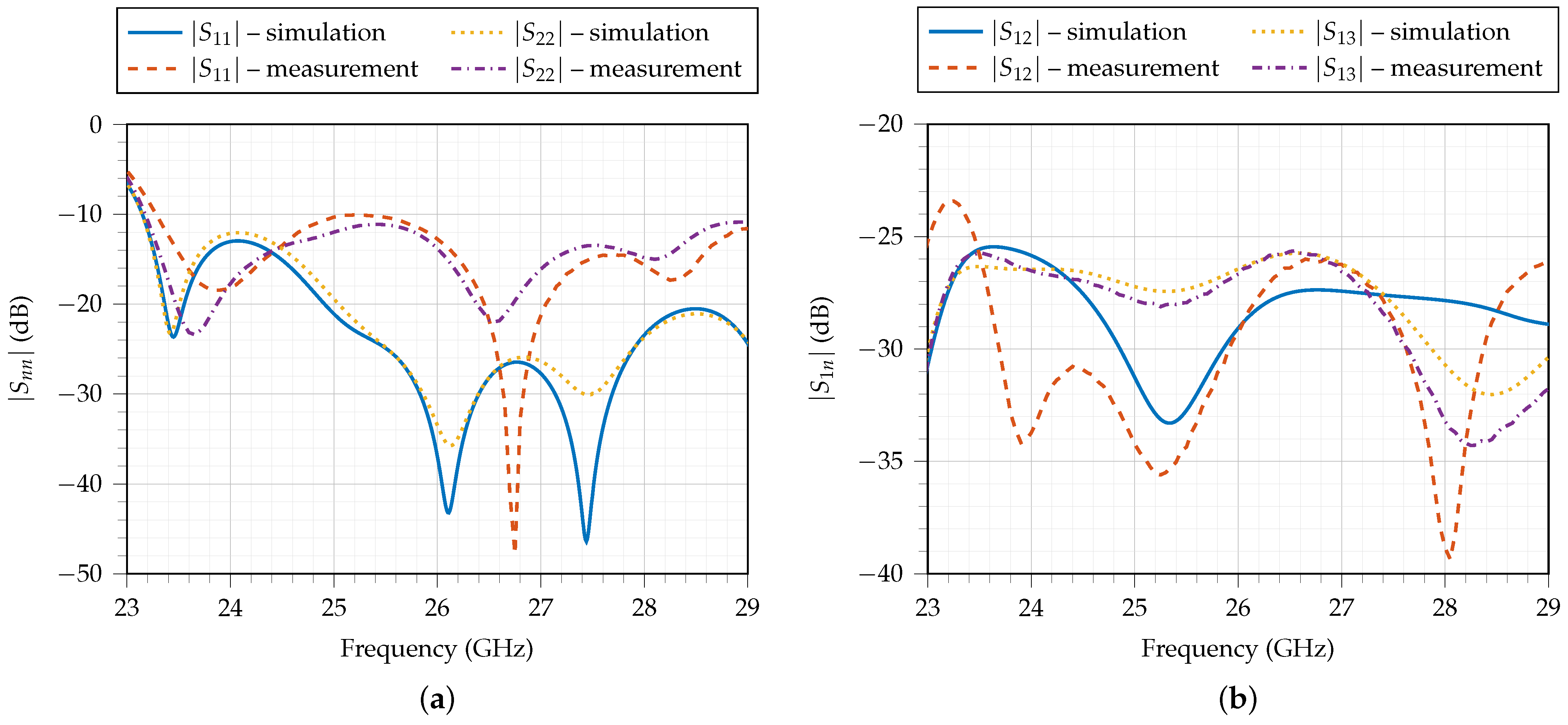 Electronics 10 02976 g005