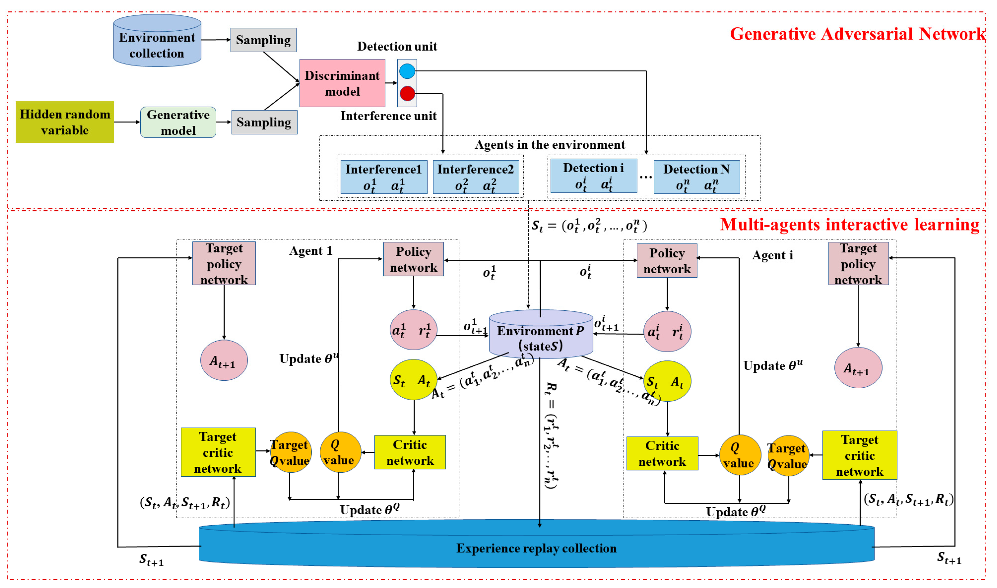 Electronics 10 02977 g001 550