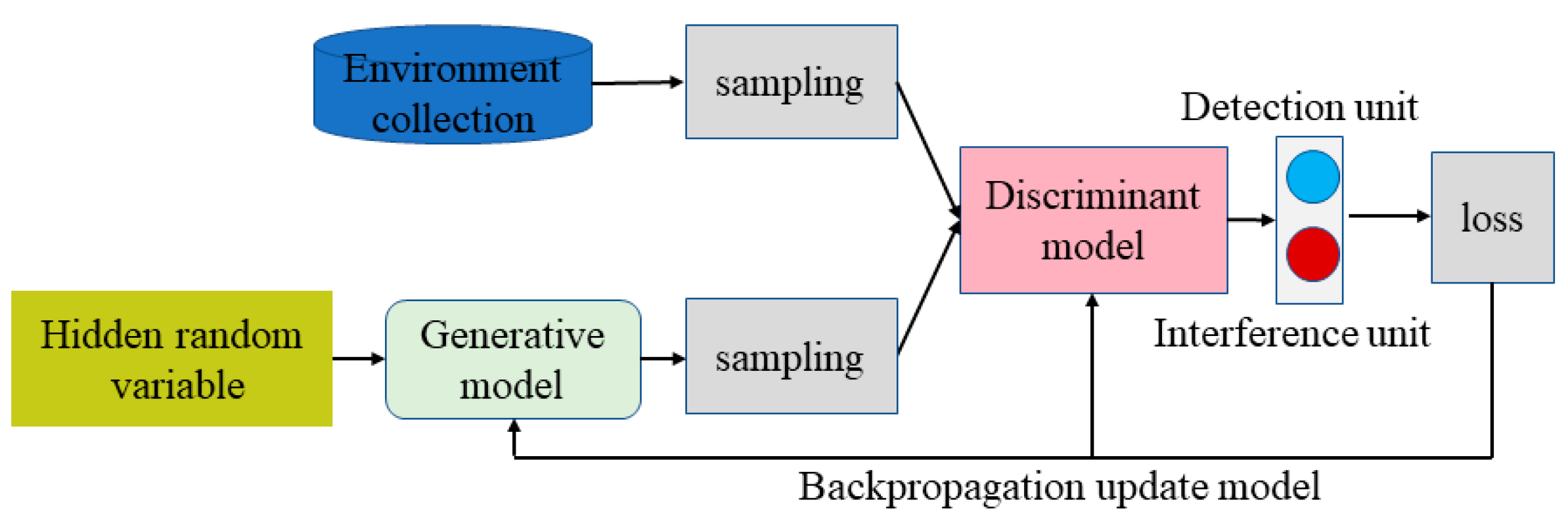 Electronics 10 02977 g002 550