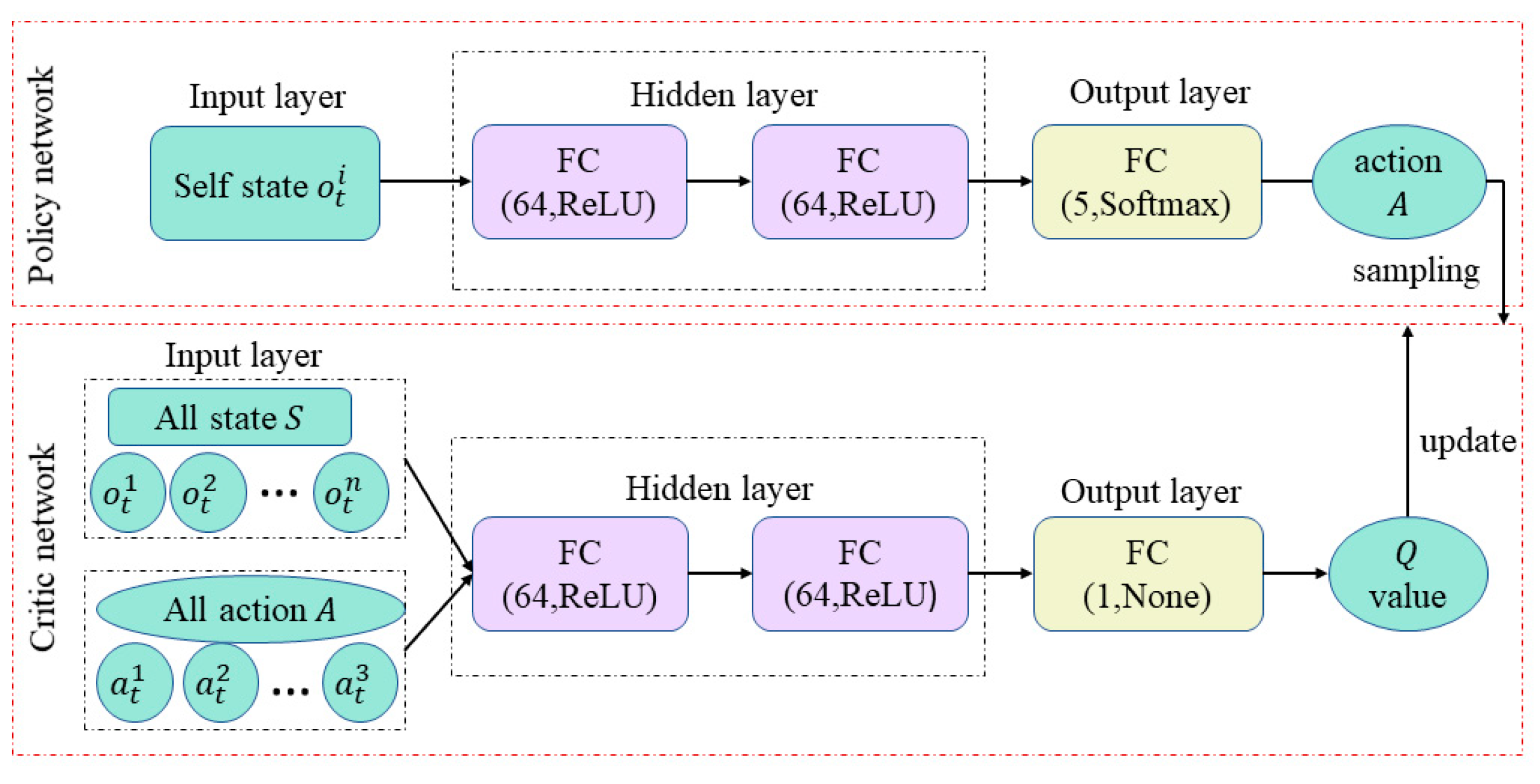 Electronics 10 02977 g005 550