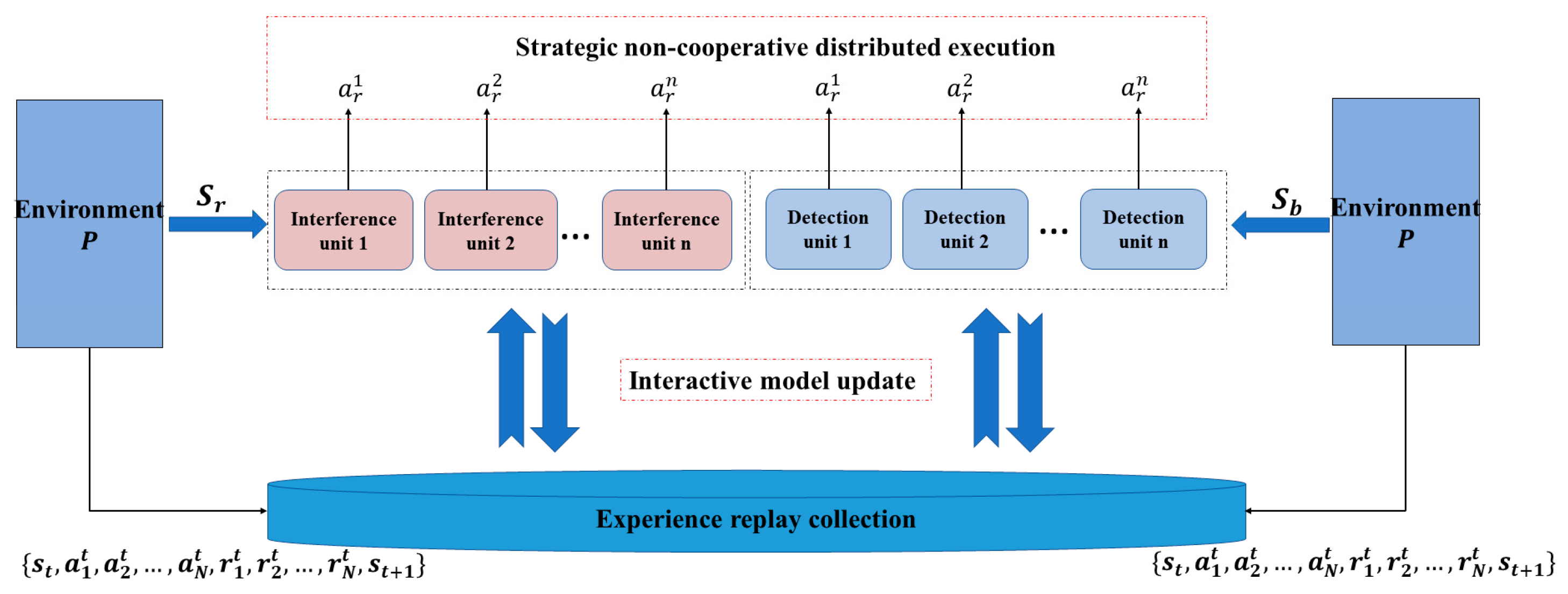 Electronics 10 02977 g006 550
