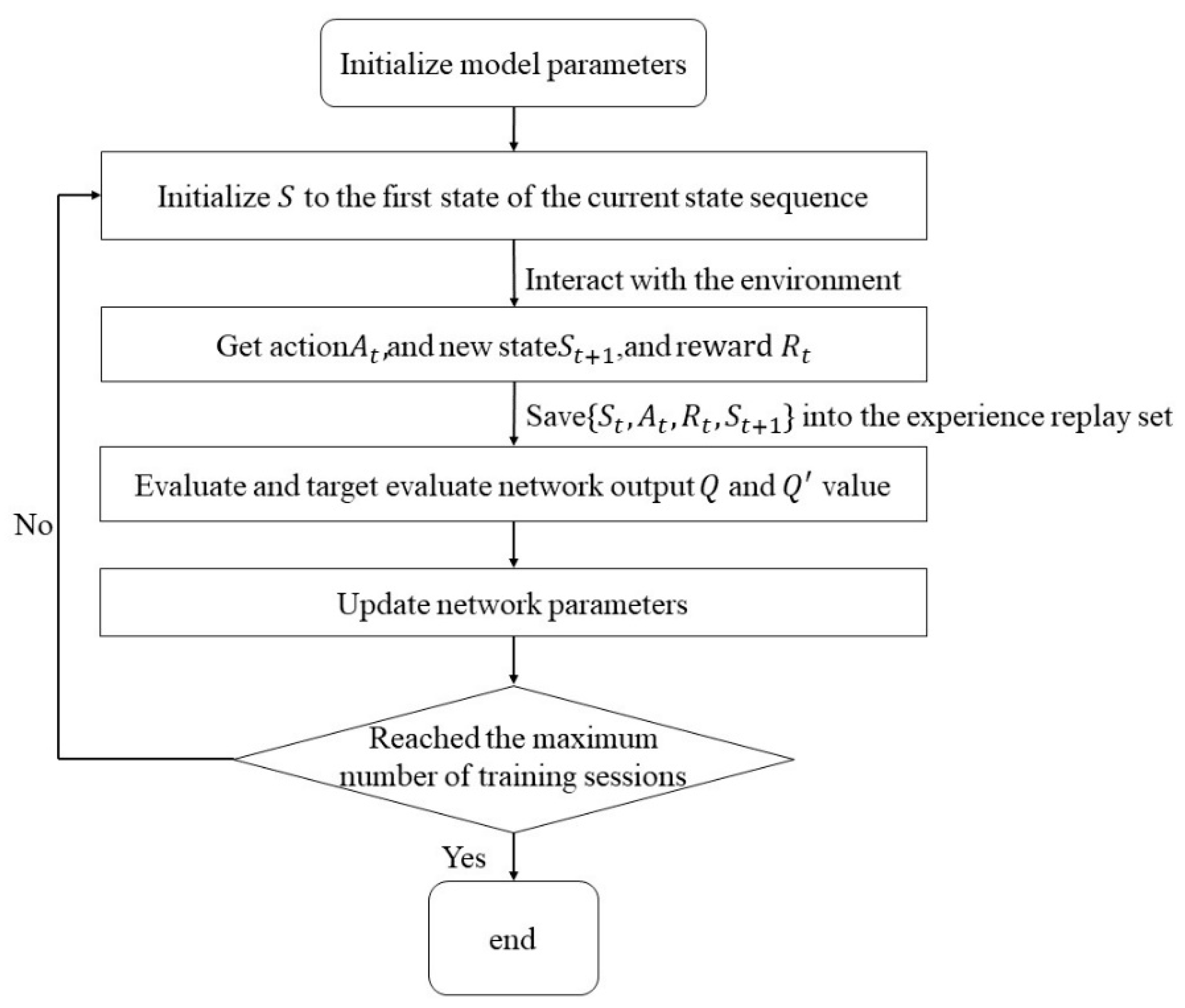 Electronics 10 02977 g007 550