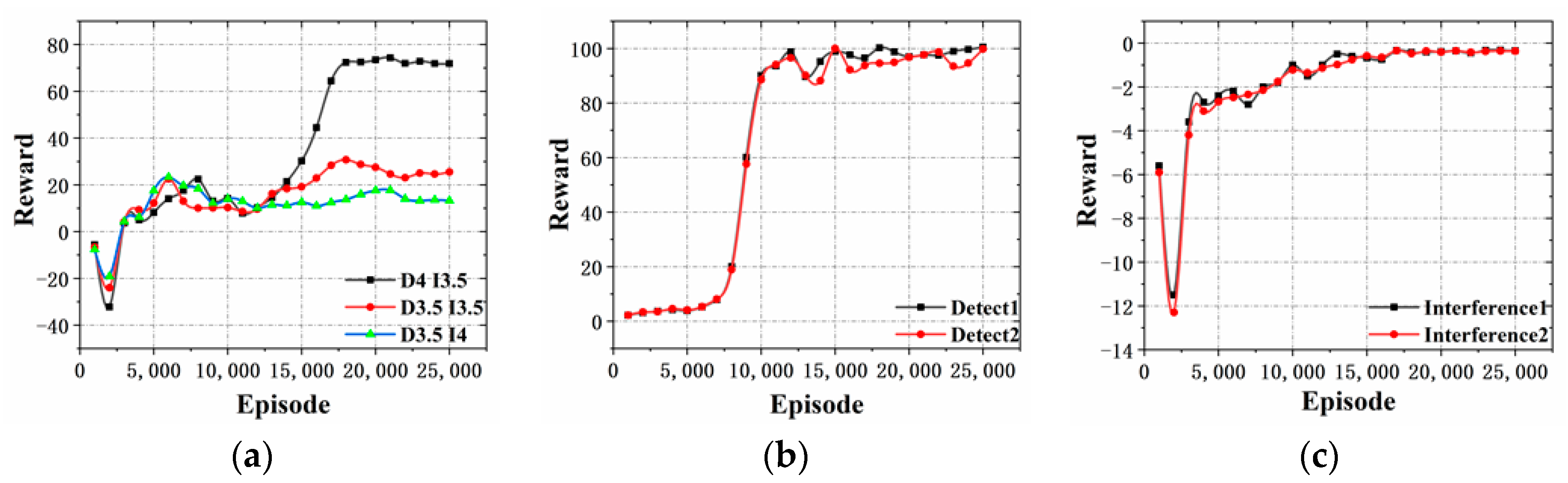 Electronics 10 02977 g009 550