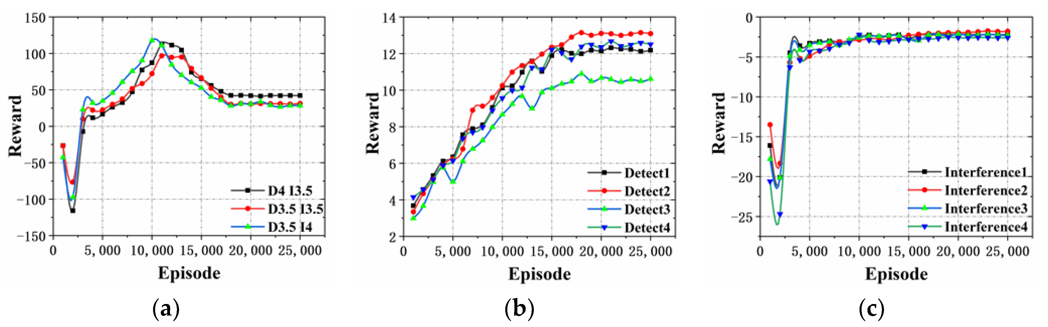Electronics 10 02977 g011 550