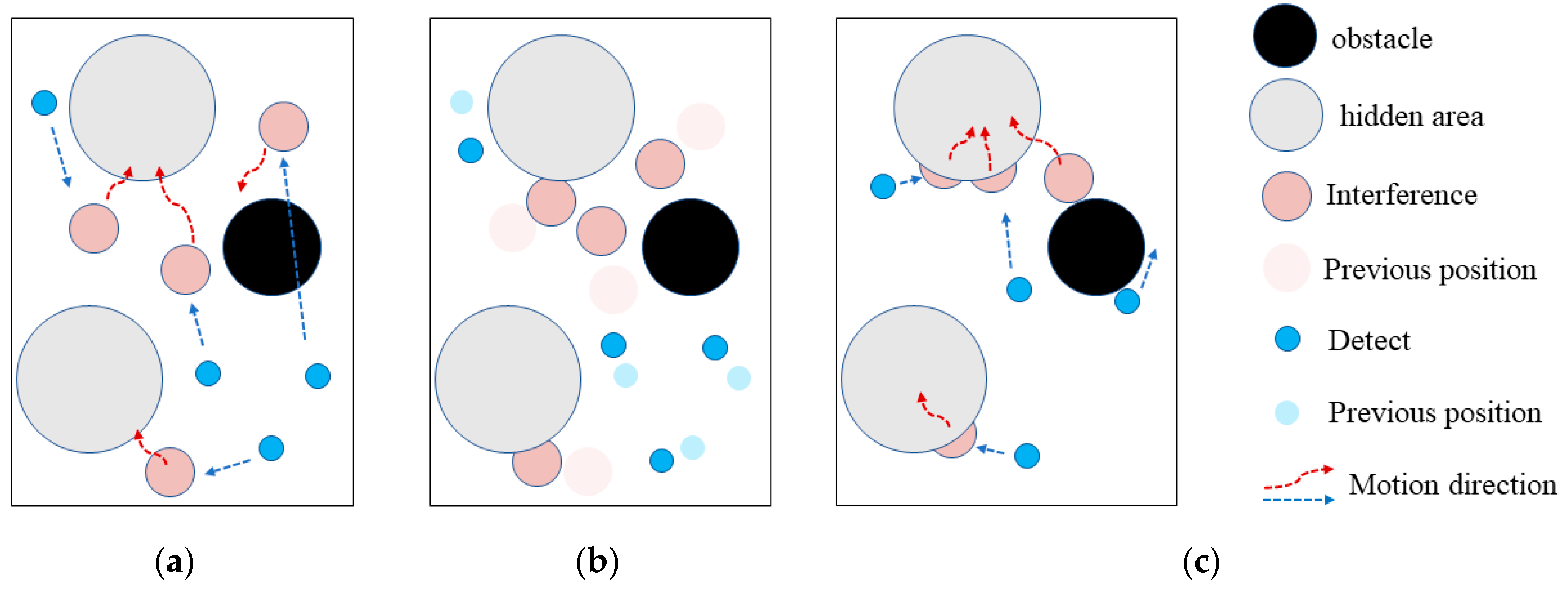 Electronics 10 02977 g012 550
