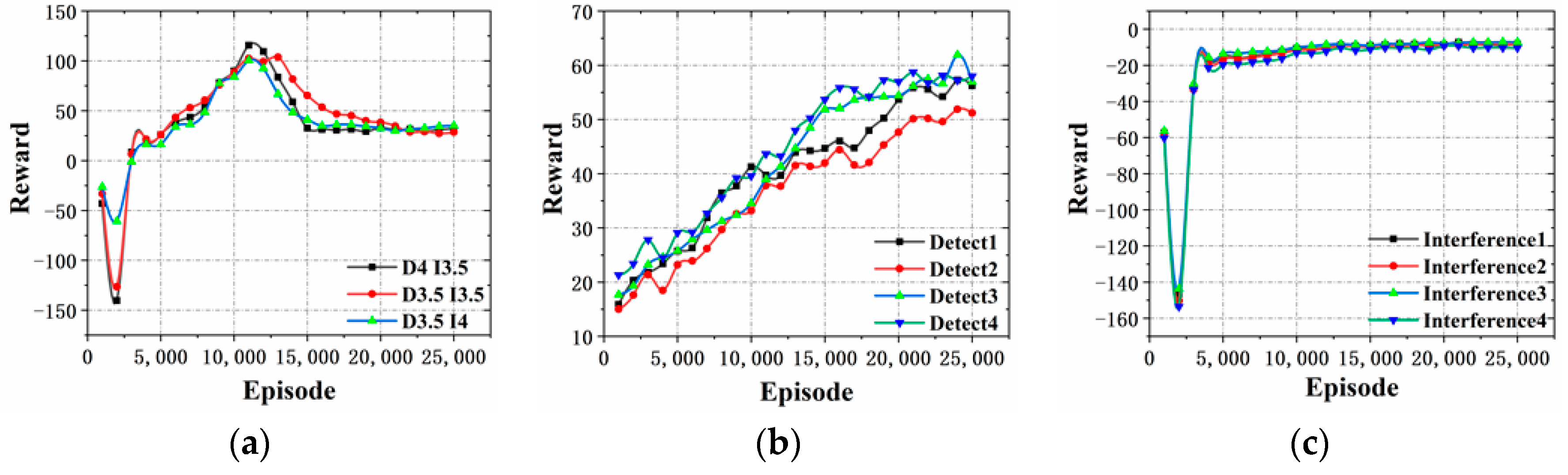 Electronics 10 02977 g013 550