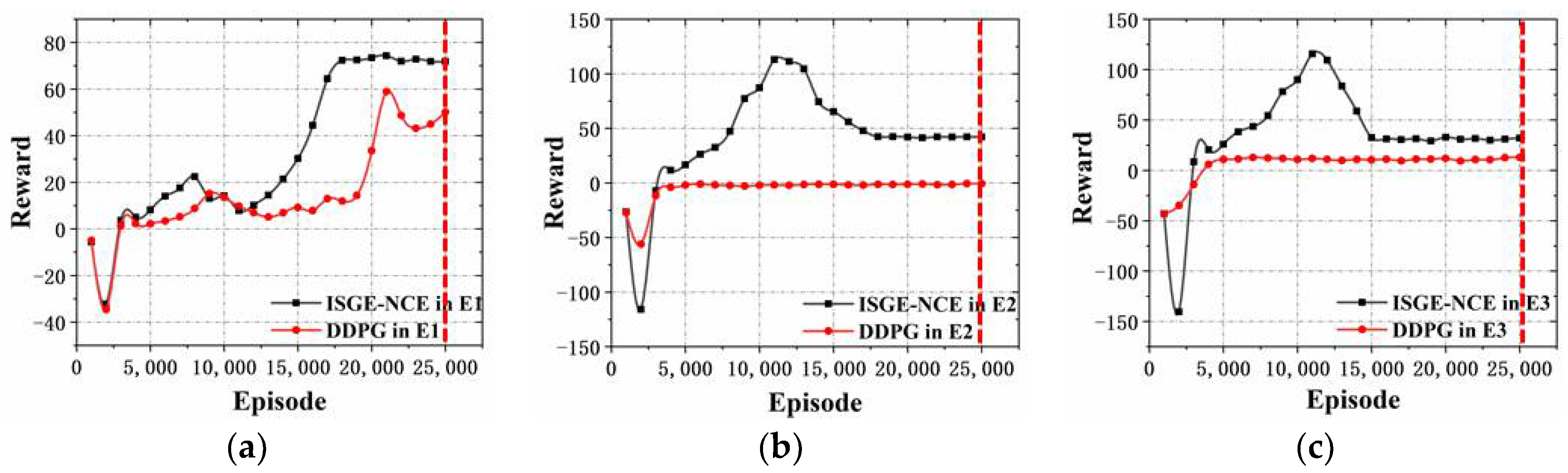 Electronics 10 02977 g016 550