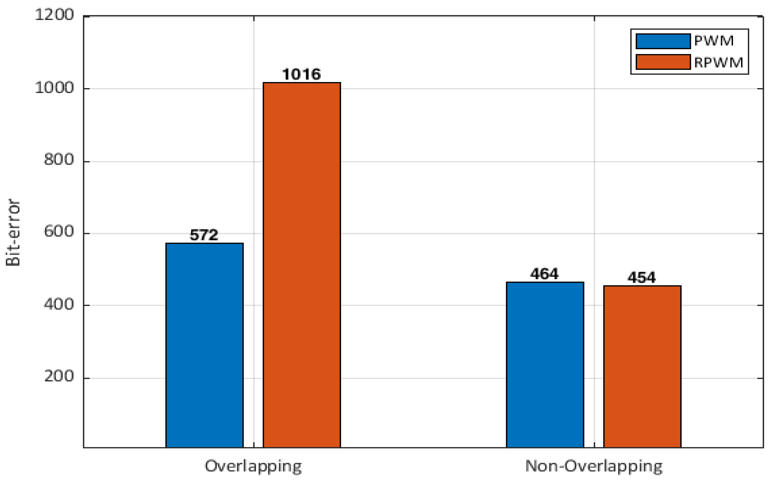 Electronics 10 02979 g011