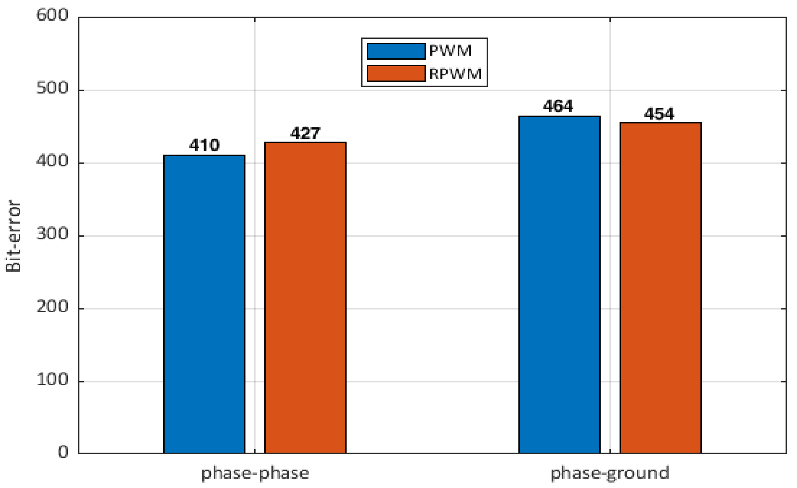Electronics 10 02979 g015