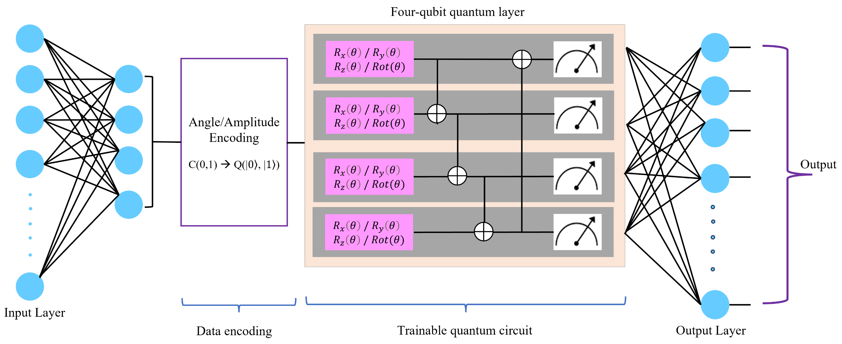 Electronics | Free Full-Text | Design Space Exploration of Hybrid ...